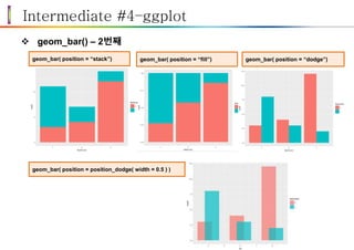 Intermediate #4–ggplot
 geom_bar() – 2번째
geom_bar( position = “stack”) geom_bar( position = “fill”) geom_bar( position = “dodge”)
geom_bar( position = position_dodge( width = 0.5 ) )
 