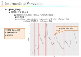 Intermediate #4–ggplot
 geom_line()
 라인을 그릴 때 사용
 ggplot(economics, aes(x = date, y = unemploy/pop)) +
geom_line() +
geom_rect(data = recess, aes(xmin = begin, xmax = end, ymin = -Inf, ymax = +Inf),
inherit.aes = FALSE, fill = "red", alpha = 0.2)
붉은색은 경제 침체기
두개의 Data 사용
o economics
o recess
 