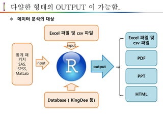 다양한 형태의 OUTPUT 이 가능함.
 데이터 분석의 대상
Excel 파일 및 csv 파일
Database ( KingDee 등)
통계 패
키지
SAS,
SPSS,
MatLab
input
input
output
Excel 파일 및
csv 파일
PDF
PPT
HTML
 
