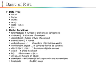 Basic of R #1
 Data Type
 vector
 Factor
 matrix
 Array
 Data Frames
 Lists
 Useful Functions
 length(object) # number of elements or components
 str(object) # structure of an object
 class(object) # class or type of an object
 names(object) # names
 c(object,object,...) # combine objects into a vector
 cbind(object, object, ...) # combine objects as columns
 rbind(object, object, ...) # combine objects as rows
 object # prints the object
 ls() # list current objects
 rm(object) # delete an object
 newobject <- edit(object) # edit copy and save as newobject
 fix(object) # edit in place
 