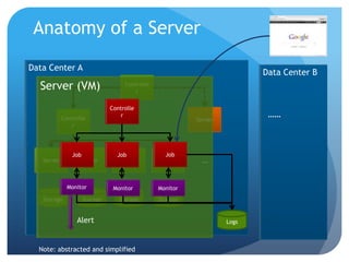 Software As A Service (SAAS)Device and location independent applications, typically running in a browser (Email, Social, Retail, Enterprise Apps, etc.)Many different playersEstimated revenue 2010: $11.7b (Source: Economist)