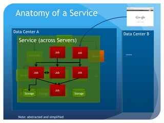 Monitoring the Cloud