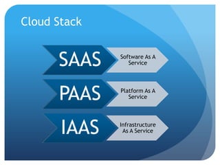 It has a unified access control model 