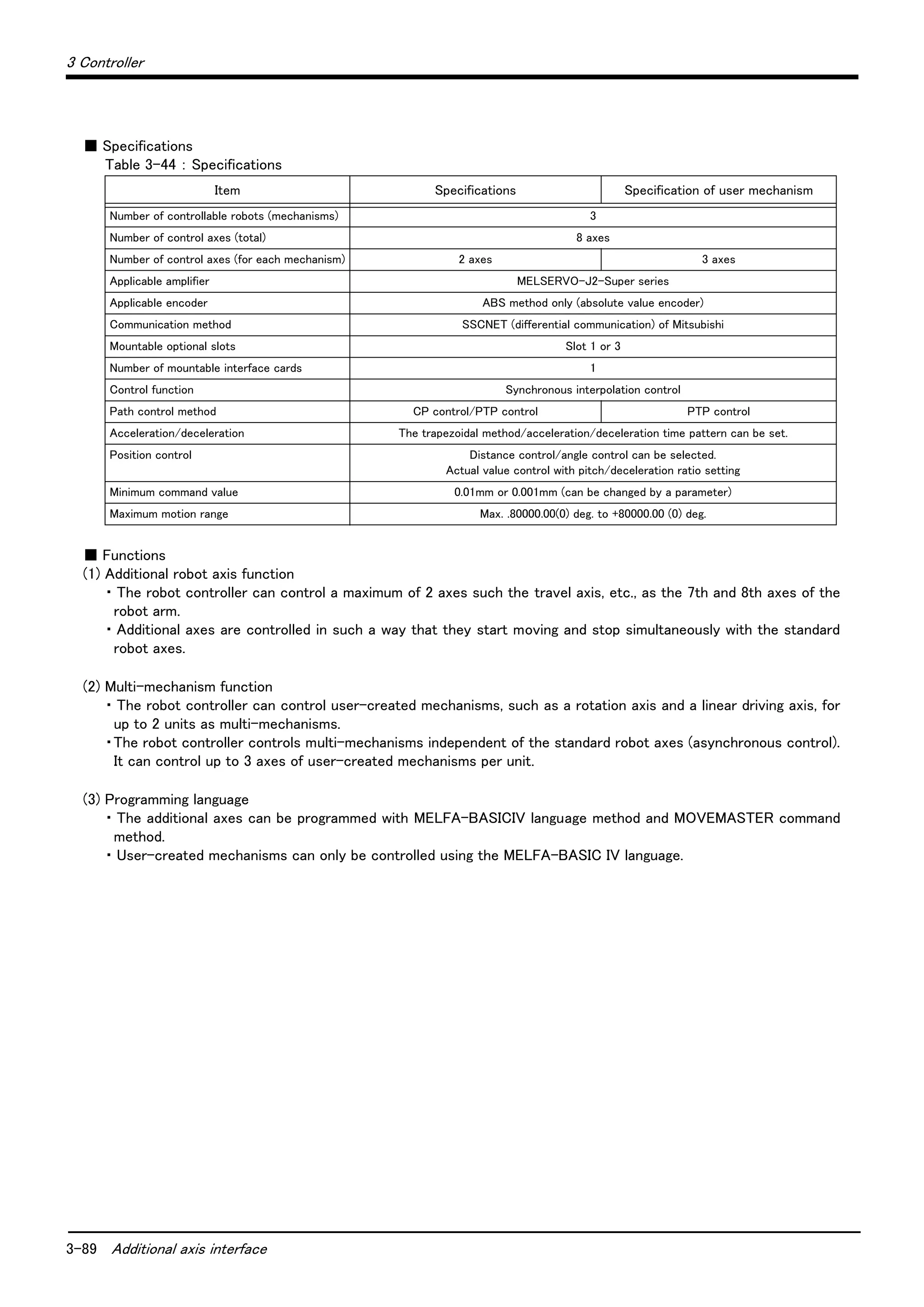 3-89 Additional axis interface
3 Controller
■ Specifications
Table 3-44 ： Specifications
■ Functions
(1) Additional robot axis function
・ The robot controller can control a maximum of 2 axes such the travel axis, etc., as the 7th and 8th axes of the
robot arm.
・ Additional axes are controlled in such a way that they start moving and stop simultaneously with the standard
robot axes.
(2) Multi-mechanism function
・ The robot controller can control user-created mechanisms, such as a rotation axis and a linear driving axis, for
up to 2 units as multi-mechanisms.
・The robot controller controls multi-mechanisms independent of the standard robot axes (asynchronous control).
It can control up to 3 axes of user-created mechanisms per unit.
(3) Programming language
・ The additional axes can be programmed with MELFA-BASICIV language method and MOVEMASTER command
method.
・ User-created mechanisms can only be controlled using the MELFA-BASIC IV language.
Item Specifications Specification of user mechanism
Number of controllable robots (mechanisms) 3
Number of control axes (total) 8 axes
Number of control axes (for each mechanism) 2 axes 3 axes
Applicable amplifier MELSERVO-J2-Super series
Applicable encoder ABS method only (absolute value encoder)
Communication method SSCNET (differential communication) of Mitsubishi
Mountable optional slots Slot 1 or 3
Number of mountable interface cards 1
Control function Synchronous interpolation control
Path control method CP control/PTP control PTP control
Acceleration/deceleration The trapezoidal method/acceleration/deceleration time pattern can be set.
Position control Distance control/angle control can be selected.
Actual value control with pitch/deceleration ratio setting
Minimum command value 0.01mm or 0.001mm (can be changed by a parameter)
Maximum motion range Max. .80000.00(0) deg. to +80000.00 (0) deg.
 
