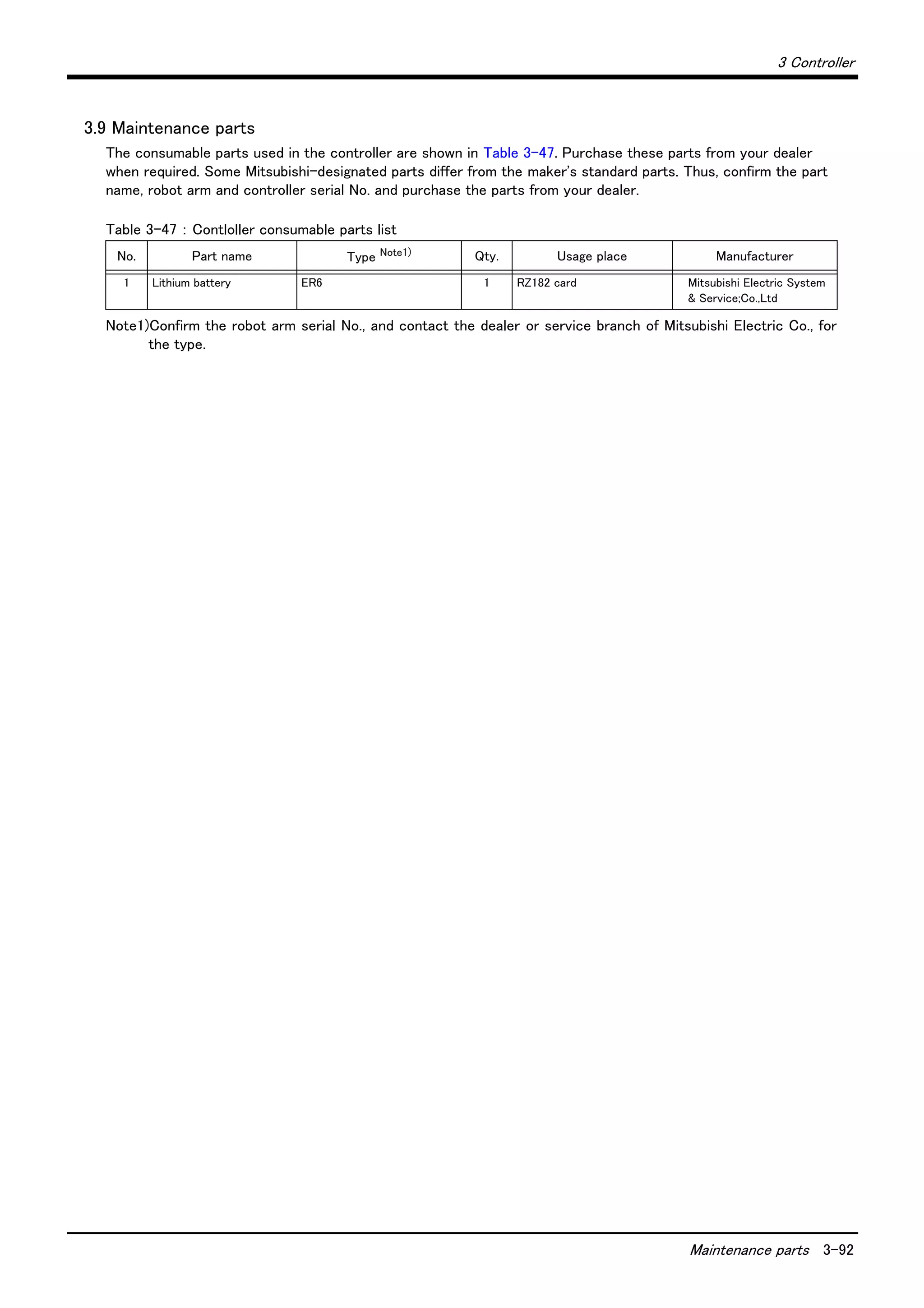 3 Controller
Maintenance parts 3-92
3.9 Maintenance parts
The consumable parts used in the controller are shown in Table 3-47. Purchase these parts from your dealer
when required. Some Mitsubishi-designated parts differ from the maker's standard parts. Thus, confirm the part
name, robot arm and controller serial No. and purchase the parts from your dealer.
Table 3-47 ： Contloller consumable parts list
No. Part name Type Note1)
Note1)Confirm the robot arm serial No., and contact the dealer or service branch of Mitsubishi Electric Co., for
the type.
Qty. Usage place Manufacturer
1 Lithium battery ER6 1 RZ182 card Mitsubishi Electric System
& Service;Co.,Ltd
 