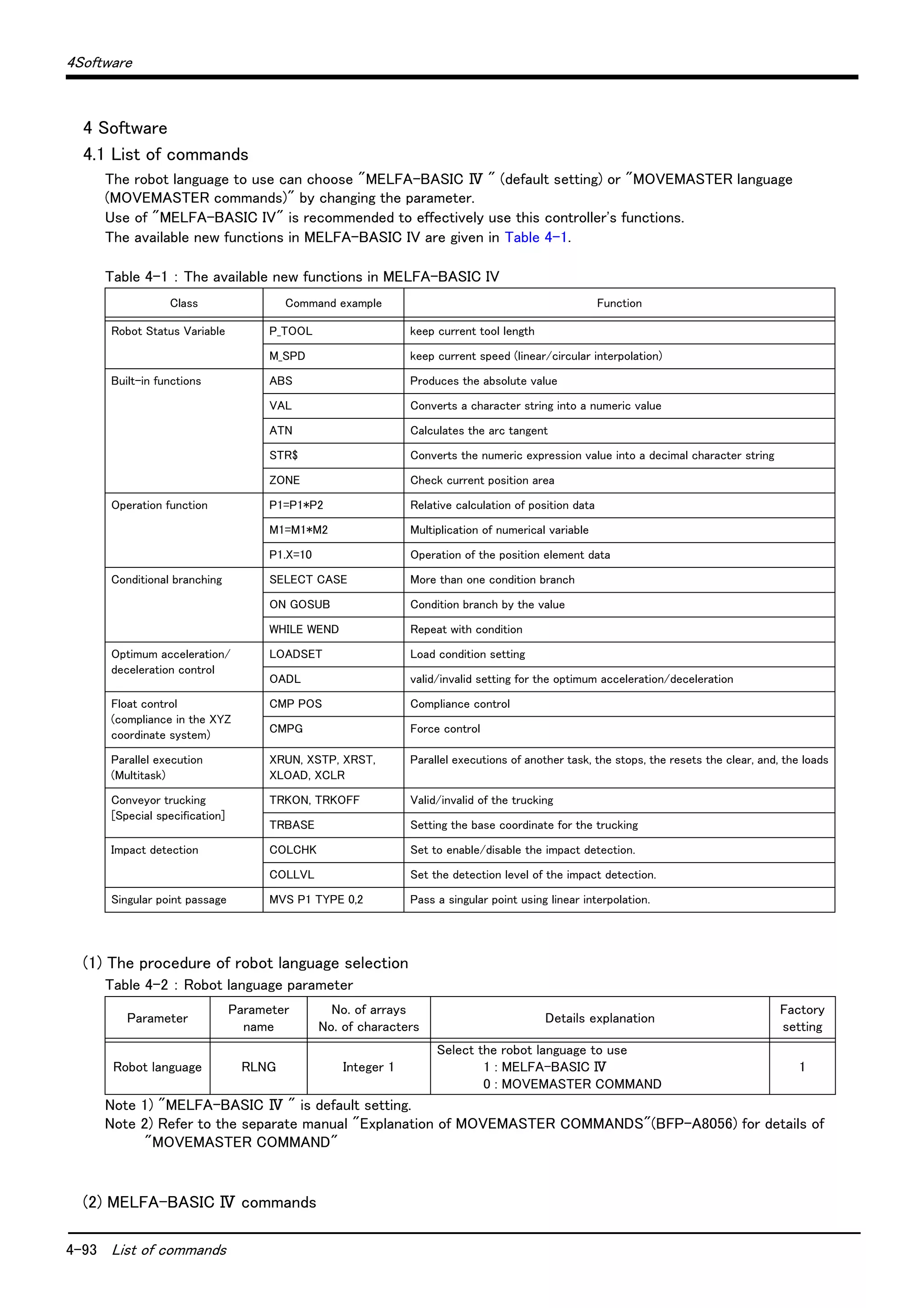 4-93 List of commands
4Software
4 Software
4.1 List of commands
The robot language to use can choose "MELFA-BASIC Ⅳ " (default setting) or "MOVEMASTER language
(MOVEMASTER commands)" by changing the parameter.
Use of "MELFA-BASIC IV" is recommended to effectively use this controller's functions.
The available new functions in MELFA-BASIC IV are given in Table 4-1.
Table 4-1 ： The available new functions in MELFA-BASIC IV
(1) The procedure of robot language selection
Table 4-2 ： Robot language parameter
Note 1) "MELFA-BASIC Ⅳ " is default setting.
Note 2) Refer to the separate manual "Explanation of MOVEMASTER COMMANDS"(BFP-A8056) for details of
"MOVEMASTER COMMAND"
(2) MELFA-BASIC Ⅳ commands
Class Command example Function
Robot Status Variable P_TOOL keep current tool length
M_SPD keep current speed (linear/circular interpolation)
Built-in functions ABS Produces the absolute value
VAL Converts a character string into a numeric value
ATN Calculates the arc tangent
STR$ Converts the numeric expression value into a decimal character string
ZONE Check current position area
Operation function P1=P1*P2 Relative calculation of position data
M1=M1*M2 Multiplication of numerical variable
P1.X=10 Operation of the position element data
Conditional branching SELECT CASE More than one condition branch
ON GOSUB Condition branch by the value
WHILE WEND Repeat with condition
Optimum acceleration/
deceleration control
LOADSET Load condition setting
OADL valid/invalid setting for the optimum acceleration/deceleration
Float control
(compliance in the XYZ
coordinate system)
CMP POS Compliance control
CMPG Force control
Parallel execution
(Multitask)
XRUN, XSTP, XRST,
XLOAD, XCLR
Parallel executions of another task, the stops, the resets the clear, and, the loads
Conveyor trucking
[Special specification]
TRKON, TRKOFF Valid/invalid of the trucking
TRBASE Setting the base coordinate for the trucking
Impact detection COLCHK Set to enable/disable the impact detection.
COLLVL Set the detection level of the impact detection.
Singular point passage MVS P1 TYPE 0,2 Pass a singular point using linear interpolation.
Parameter
Parameter
name
No. of arrays
No. of characters
Details explanation
Factory
setting
Robot language RLNG Integer 1
Select the robot language to use
1 : MELFA-BASIC Ⅳ
0 : MOVEMASTER COMMAND
1
 