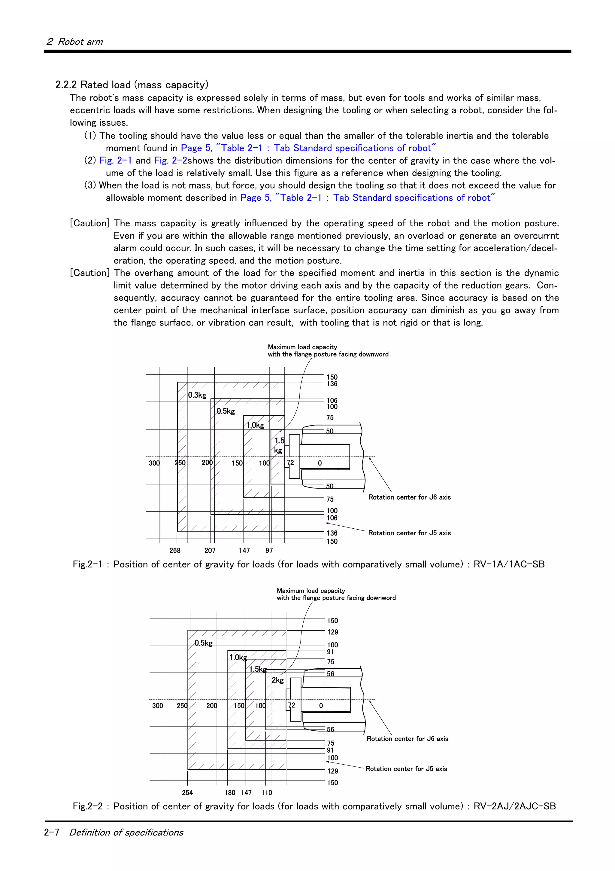 2-7 Definition of specifications
２ Robot arm
2.2.2 Rated load (mass capacity)
The robot's mass capacity is expressed solely in terms of mass, but even for tools and works of similar mass,
eccentric loads will have some restrictions. When designing the tooling or when selecting a robot, consider the fol-
lowing issues.
(1) The tooling should have the value less or equal than the smaller of the tolerable inertia and the tolerable
moment found in Page 5, "Table 2-1 ： Tab Standard specifications of robot"
(2) Fig. 2-1 and Fig. 2-2shows the distribution dimensions for the center of gravity in the case where the vol-
ume of the load is relatively small. Use this figure as a reference when designing the tooling.
(3) When the load is not mass, but force, you should design the tooling so that it does not exceed the value for
allowable moment described in Page 5, "Table 2-1 ： Tab Standard specifications of robot"
[Caution] The mass capacity is greatly influenced by the operating speed of the robot and the motion posture.
Even if you are within the allowable range mentioned previously, an overload or generate an overcurrnt
alarm could occur. In such cases, it will be necessary to change the time setting for acceleration/decel-
eration, the operating speed, and the motion posture.
[Caution] The overhang amount of the load for the specified moment and inertia in this section is the dynamic
limit value determined by the motor driving each axis and by the capacity of the reduction gears. Con-
sequently, accuracy cannot be guaranteed for the entire tooling area. Since accuracy is based on the
center point of the mechanical interface surface, position accuracy can diminish as you go away from
the flange surface, or vibration can result, with tooling that is not rigid or that is long.
Fig.2-1 ： Position of center of gravity for loads (for loads with comparatively small volume) ： RV-1A/1AC-SB
Fig.2-2 ： Position of center of gravity for loads (for loads with comparatively small volume) ： RV-2AJ/2AJC-SB
0150200250 100
100
150
136
100
150
72300
268 207 147 97
0.3kg
0.5kg
1.0kg
1.5
kg
136
106
106
75
50
50
75
Maximum load capacity
with the flange posture facing downword
Rotation center for J5 axis
Rotation center for J6 axis
100
150
250 200 150 100 72 0
100
150
300
0.5kg
1.0kg
1.5kg
2kg
129
129
91
91
75
75
56
56
254 180 147 110
Rotation center for J5 axis
Rotation center for J6 axis
Maximum load capacity
with the flange posture facing downword
 