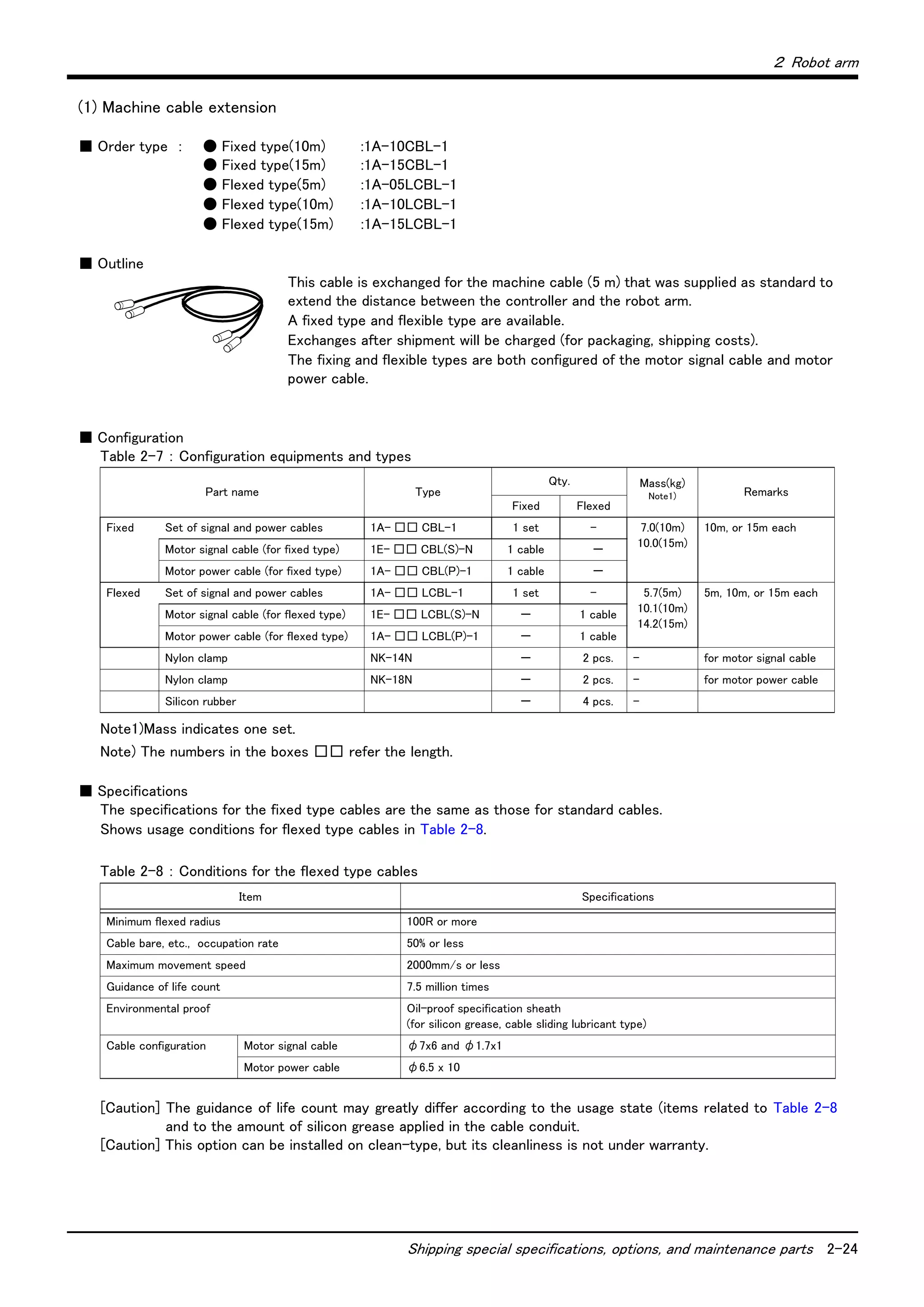 ２ Robot arm
Shipping special specifications, options, and maintenance parts 2-24
(1) Machine cable extension
■ Order type ： ● Fixed type(10m) :1A-10CBL-1
● Fixed type(15m) :1A-15CBL-1
● Flexed type(5m) :1A-05LCBL-1
● Flexed type(10m) :1A-10LCBL-1
● Flexed type(15m) :1A-15LCBL-1
■ Outline
This cable is exchanged for the machine cable (5 m) that was supplied as standard to
extend the distance between the controller and the robot arm.
A fixed type and flexible type are available.
Exchanges after shipment will be charged (for packaging, shipping costs).
The fixing and flexible types are both configured of the motor signal cable and motor
power cable.
■ Configuration
Table 2-7 ： Configuration equipments and types
Note) The numbers in the boxes □□ refer the length.
■ Specifications
The specifications for the fixed type cables are the same as those for standard cables.
Shows usage conditions for flexed type cables in Table 2-8.
Table 2-8 ： Conditions for the flexed type cables
[Caution] The guidance of life count may greatly differ according to the usage state (items related to Table 2-8
and to the amount of silicon grease applied in the cable conduit.
[Caution] This option can be installed on clean-type, but its cleanliness is not under warranty.
Part name Type
Qty. Mass(kg)
Note1)
Note1)Mass indicates one set.
Remarks
Fixed Flexed
Fixed Set of signal and power cables 1A- □□ CBL-1 1 set - 7.0(10m)
10.0(15m)
10m, or 15m each
Motor signal cable (for fixed type) 1E- □□ CBL(S)-N 1 cable －
Motor power cable (for fixed type) 1A- □□ CBL(P)-1 1 cable －
Flexed Set of signal and power cables 1A- □□ LCBL-1 1 set - 5.7(5m)
10.1(10m)
14.2(15m)
5m, 10m, or 15m each
Motor signal cable (for flexed type) 1E- □□ LCBL(S)-N － 1 cable
Motor power cable (for flexed type) 1A- □□ LCBL(P)-1 － 1 cable
Nylon clamp NK-14N － 2 pcs. - for motor signal cable
Nylon clamp NK-18N － 2 pcs. - for motor power cable
Silicon rubber － 4 pcs. -
Item Specifications
Minimum flexed radius 100R or more
Cable bare, etc., occupation rate 50% or less
Maximum movement speed 2000mm/s or less
Guidance of life count 7.5 million times
Environmental proof Oil-proof specification sheath
(for silicon grease, cable sliding lubricant type)
Cable configuration Motor signal cable φ7x6 and φ1.7x1
Motor power cable φ6.5 x 10
 