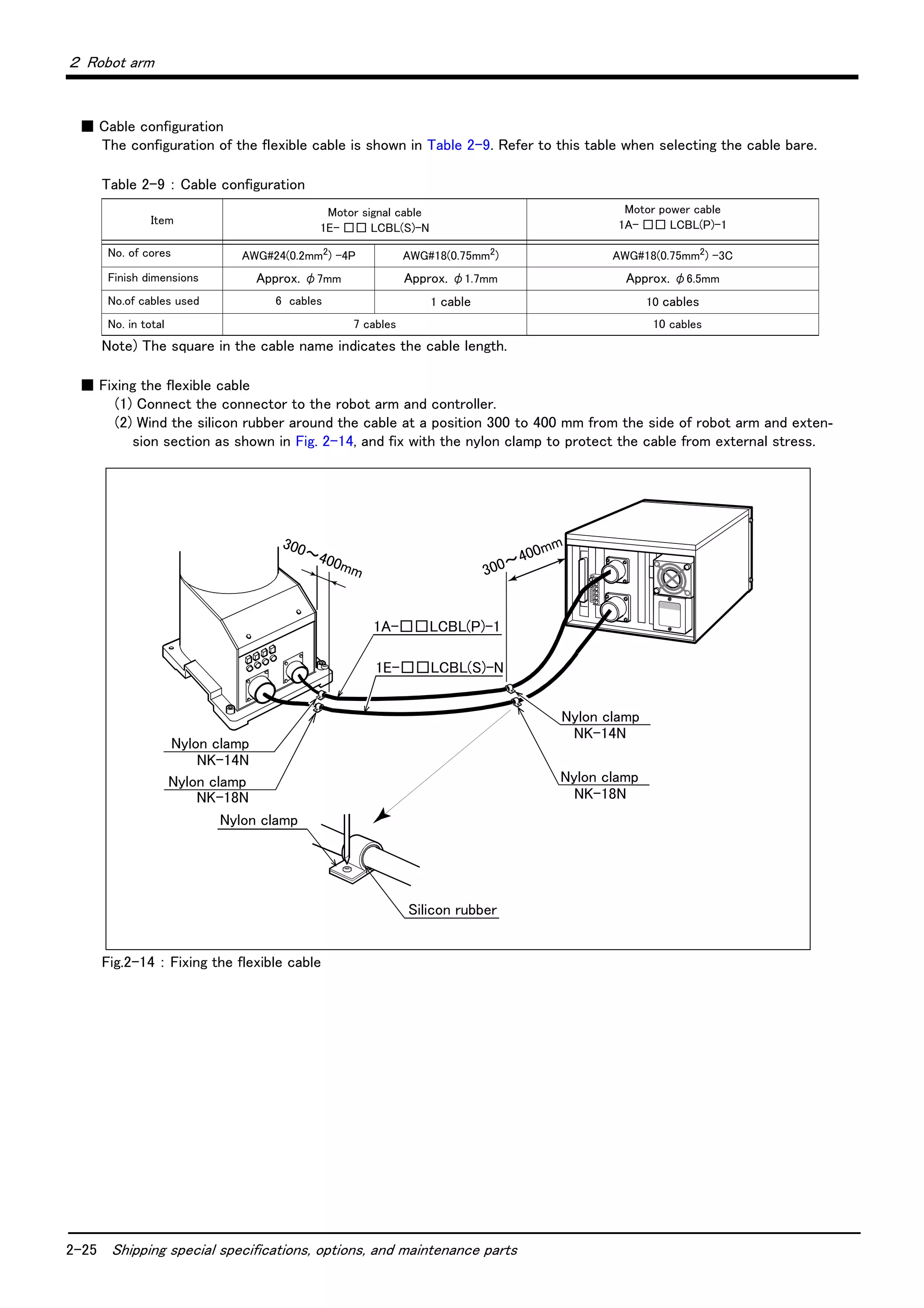 2-25 Shipping special specifications, options, and maintenance parts
２ Robot arm
■ Cable configuration
The configuration of the flexible cable is shown in Table 2-9. Refer to this table when selecting the cable bare.
Table 2-9 ： Cable configuration
Note) The square in the cable name indicates the cable length.
■ Fixing the flexible cable
(1) Connect the connector to the robot arm and controller.
(2) Wind the silicon rubber around the cable at a position 300 to 400 mm from the side of robot arm and exten-
sion section as shown in Fig. 2-14, and fix with the nylon clamp to protect the cable from external stress.
Fig.2-14 ： Fixing the flexible cable
Item
Motor signal cable
1E- □□ LCBL(S)-N
Motor power cable
1A- □□ LCBL(P)-1
No. of cores AWG#24(0.2mm2) -4P AWG#18(0.75mm2) AWG#18(0.75mm2) -3C
Finish dimensions Approx. φ7mm Approx. φ1.7mm Approx. φ6.5mm
No.of cables used 6 cables 1 cable 10 cables
No. in total 7 cables 10 cables
1E-□□LCBL(S)-N
300～400mm 300～400mm
1A-□□LCBL(P)-1
Silicon rubber
NK-14N
NK-18N
Nylon clamp
NK-14N
NK-18N
Nylon clamp
Nylon clamp
Nylon clamp
Nylon clamp
 