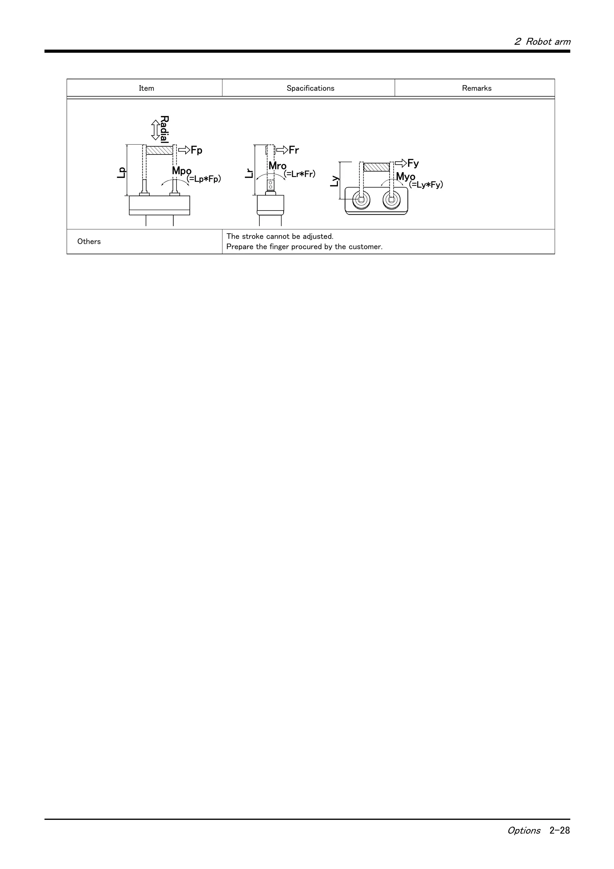 ２ Robot arm
Options 2-28
Others
The stroke cannot be adjusted.
Prepare the finger procured by the customer.
Item Spacifications Remarks
Lp
Radial
Myo
Mpo
Fp
(=Lp*Fp)
Mro
Lr
(=Lr*Fr)
Fr
Ly
Fy
(=Ly*Fy)
 