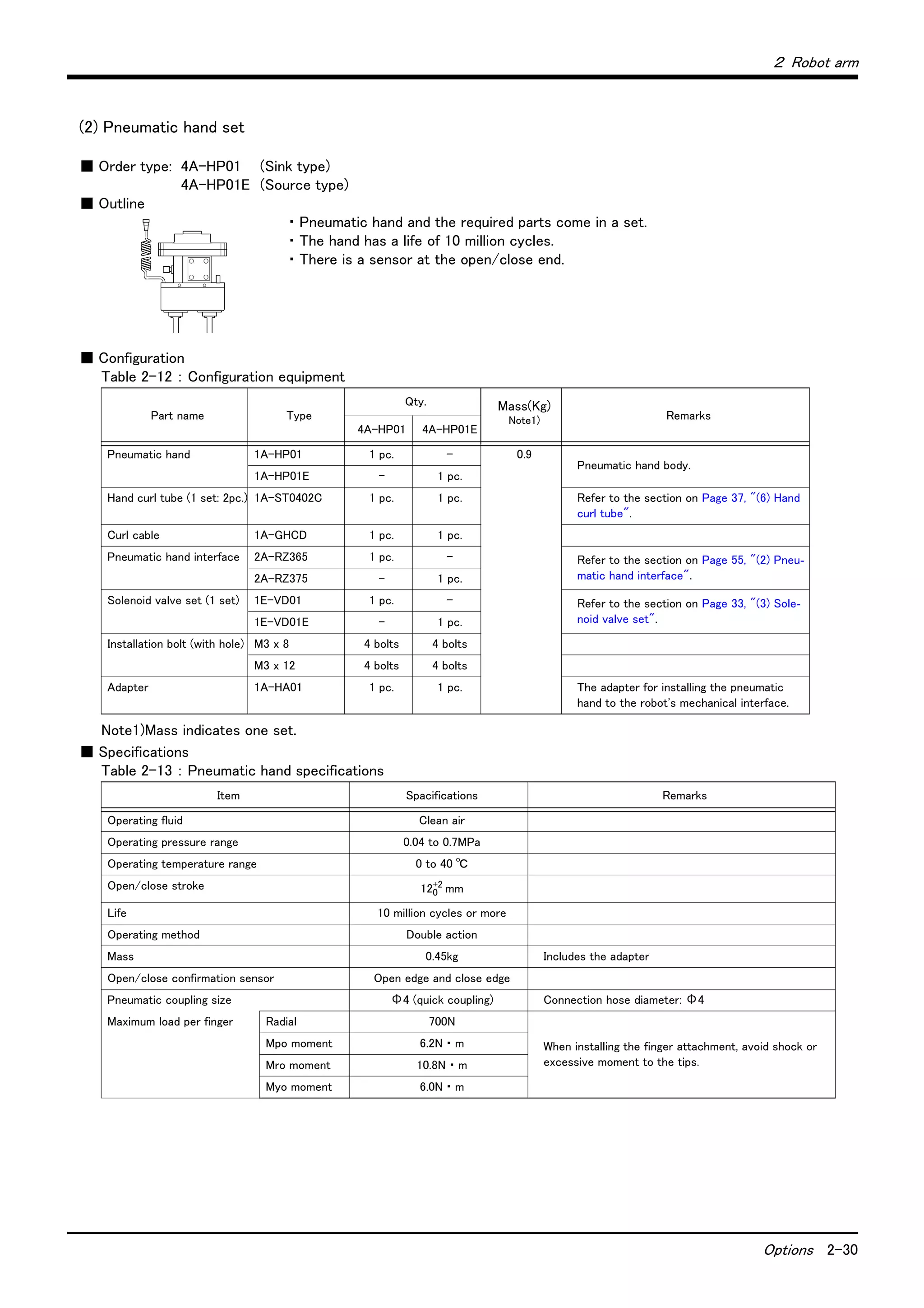 ２ Robot arm
Options 2-30
(2) Pneumatic hand set
■ Order type: 4A-HP01 (Sink type)
4A-HP01E (Source type)
■ Outline
・ Pneumatic hand and the required parts come in a set.
・ The hand has a life of 10 million cycles.
・ There is a sensor at the open/close end.
■ Configuration
Table 2-12 ： Configuration equipment
■ Specifications
Table 2-13 ： Pneumatic hand specifications
Part name Type
Qty. Mass(Kg)
Note1)
Note1)Mass indicates one set.
Remarks
4A-HP01 4A-HP01E
Pneumatic hand 1A-HP01 1 pc. - 0.9
Pneumatic hand body.
1A-HP01E - 1 pc.
Hand curl tube (1 set: 2pc.) 1A-ST0402C 1 pc. 1 pc. Refer to the section on Page 37, "(6) Hand
curl tube".
Curl cable 1A-GHCD 1 pc. 1 pc.
Pneumatic hand interface 2A-RZ365 1 pc. - Refer to the section on Page 55, "(2) Pneu-
matic hand interface".2A-RZ375 - 1 pc.
Solenoid valve set (1 set) 1E-VD01 1 pc. - Refer to the section on Page 33, "(3) Sole-
noid valve set".1E-VD01E - 1 pc.
Installation bolt (with hole) M3 x 8 4 bolts 4 bolts
M3 x 12 4 bolts 4 bolts
Adapter 1A-HA01 1 pc. 1 pc. The adapter for installing the pneumatic
hand to the robot's mechanical interface.
Item Spacifications Remarks
Operating fluid Clean air
Operating pressure range 0.04 to 0.7MPa
Operating temperature range 0 to 40 ℃
Open/close stroke 12+2
0 mm
Life 10 million cycles or more
Operating method Double action
Mass 0.45kg Includes the adapter
Open/close confirmation sensor Open edge and close edge
Pneumatic coupling size Φ4 (quick coupling) Connection hose diameter: Φ4
Maximum load per finger Radial 700N
When installing the finger attachment, avoid shock or
excessive moment to the tips.
Mpo moment 6.2N ・ m
Mro moment 10.8N ・ m
Myo moment 6.0N ・ m
 