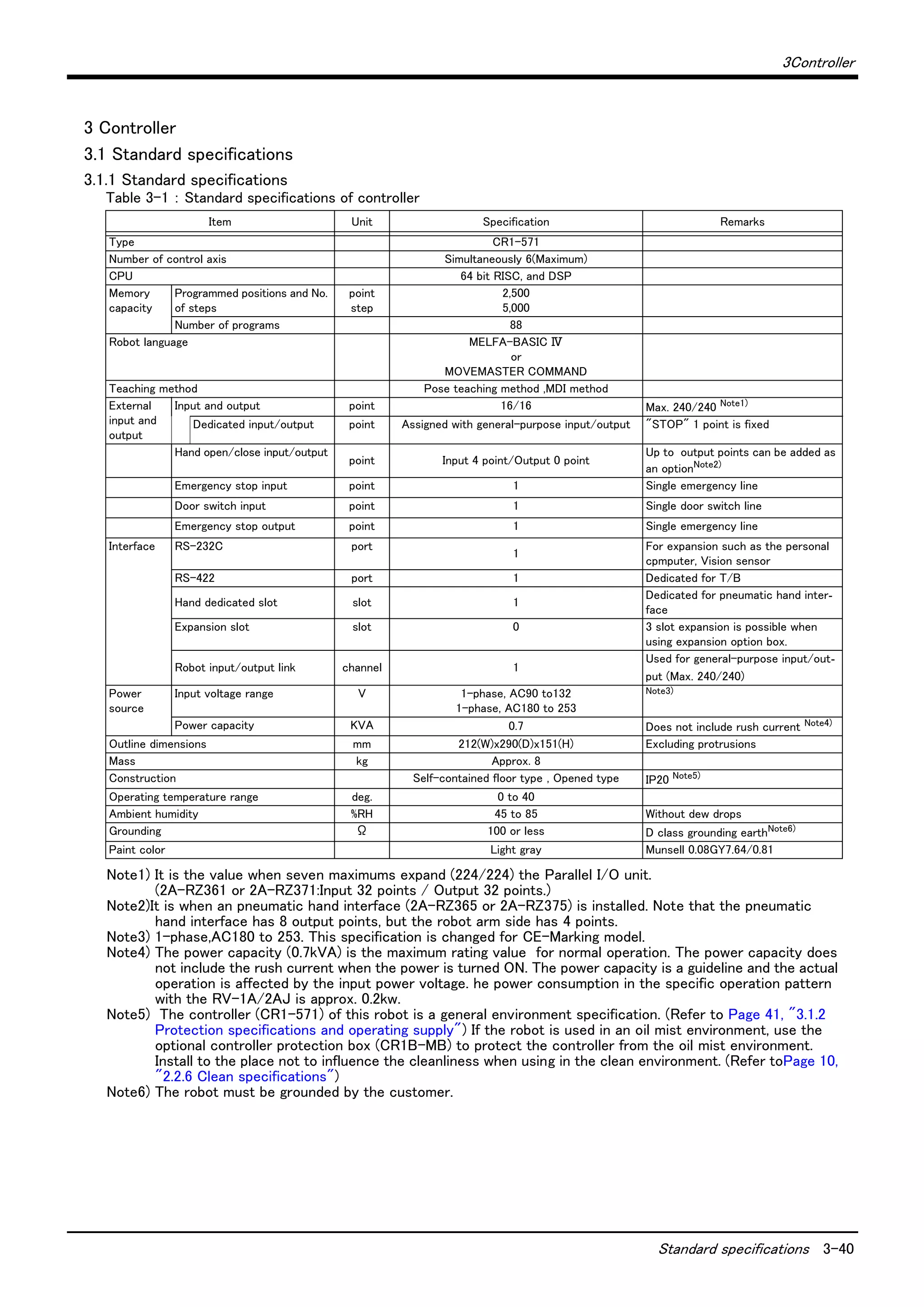 3Controller
Standard specifications 3-40
3 Controller
3.1 Standard specifications
3.1.1 Standard specifications
Table 3-1 ： Standard specifications of controller
Item Unit Specification Remarks
Type CR1-571
Number of control axis Simultaneously 6(Maximum)
CPU 64 bit RISC, and DSP
Memory
capacity
Programmed positions and No.
of steps
point
step
2,500
5,000
Number of programs 88
Robot language MELFA-BASIC Ⅳ
or
MOVEMASTER COMMAND
Teaching method Pose teaching method ,MDI method
External
input and
output
Input and output point 16/16 Max. 240/240 Note1)
Note1) It is the value when seven maximums expand (224/224) the Parallel I/O unit.
(2A-RZ361 or 2A-RZ371:Input 32 points / Output 32 points.)
Dedicated input/output point Assigned with general-purpose input/output "STOP" 1 point is fixed
Hand open/close input/output
point Input 4 point/Output 0 point
Up to output points can be added as
an optionNote2)
Note2)It is when an pneumatic hand interface (2A-RZ365 or 2A-RZ375) is installed. Note that the pneumatic
hand interface has 8 output points, but the robot arm side has 4 points.
Emergency stop input point 1 Single emergency line
Door switch input point 1 Single door switch line
Emergency stop output point 1 Single emergency line
Interface RS-232C port
1
For expansion such as the personal
cpmputer, Vision sensor
RS-422 port 1 Dedicated for T/B
Hand dedicated slot slot 1
Dedicated for pneumatic hand inter-
face
Expansion slot slot 0 3 slot expansion is possible when
using expansion option box.
Robot input/output link channel 1
Used for general-purpose input/out-
put (Max. 240/240)
Power
source
Input voltage range V 1-phase, AC90 to132
1-phase, AC180 to 253
Note3)
Note3) 1-phase,AC180 to 253. This specification is changed for CE-Marking model.
Power capacity KVA 0.7 Does not include rush current Note4)
Note4) The power capacity (0.7kVA) is the maximum rating value for normal operation. The power capacity does
not include the rush current when the power is turned ON. The power capacity is a guideline and the actual
operation is affected by the input power voltage. he power consumption in the specific operation pattern
with the RV-1A/2AJ is approx. 0.2kw.
Outline dimensions mm 212(W)x290(D)x151(H) Excluding protrusions
Mass kg Approx. 8
Construction Self-contained floor type , Opened type IP20 Note5)
Note5) The controller (CR1-571) of this robot is a general environment specification. (Refer to Page 41, "3.1.2
Protection specifications and operating supply") If the robot is used in an oil mist environment, use the
optional controller protection box (CR1B-MB) to protect the controller from the oil mist environment.
Install to the place not to influence the cleanliness when using in the clean environment. (Refer toPage 10,
"2.2.6 Clean specifications")
Operating temperature range deg. 0 to 40
Ambient humidity %RH 45 to 85 Without dew drops
Grounding Ω 100 or less D class grounding earthNote6)
Note6) The robot must be grounded by the customer.
Paint color Light gray Munsell 0.08GY7.64/0.81
 
