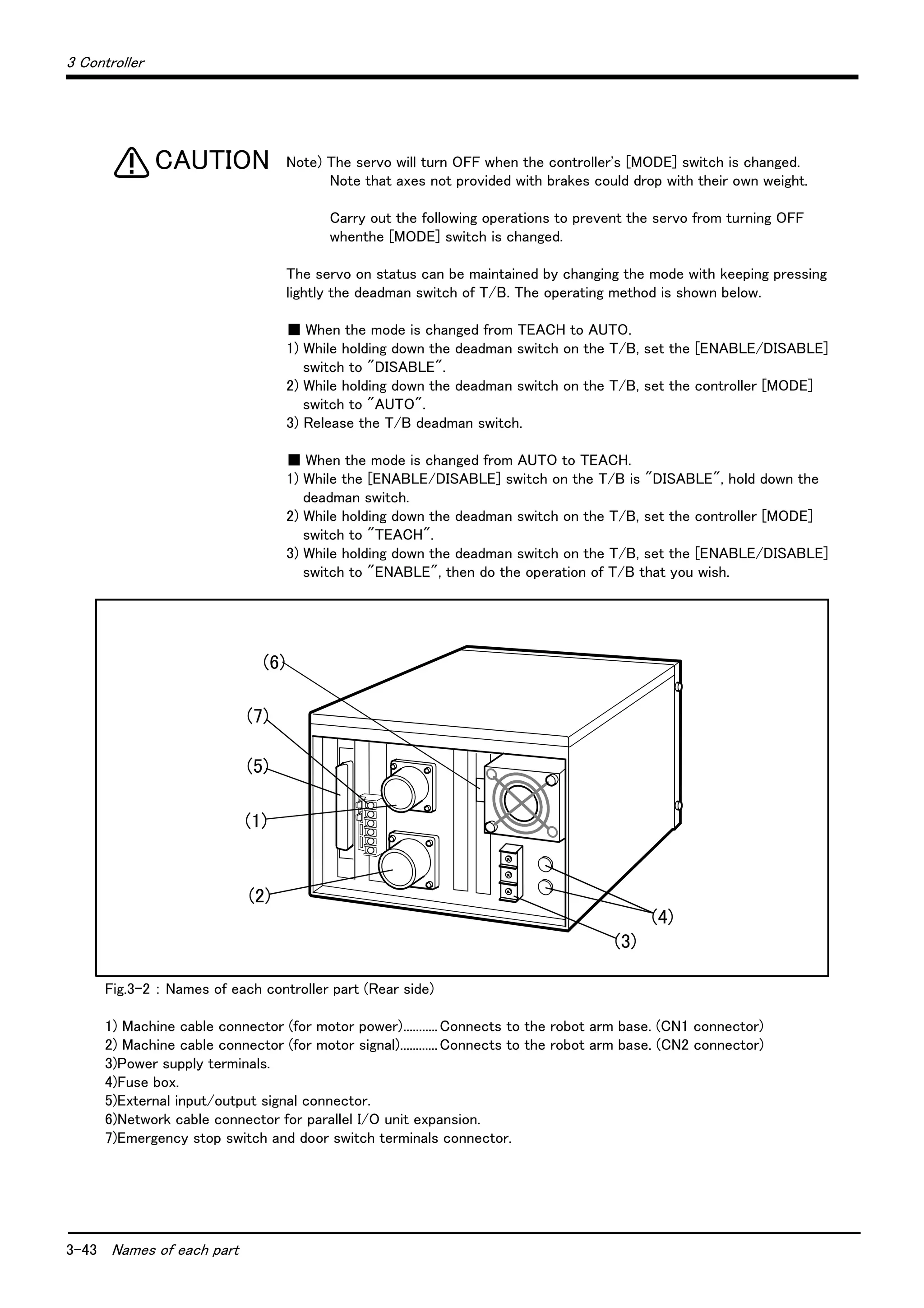3-43 Names of each part
3 Controller
Note) The servo will turn OFF when the controller's [MODE] switch is changed.
Note that axes not provided with brakes could drop with their own weight.
Carry out the following operations to prevent the servo from turning OFF
whenthe [MODE] switch is changed.
The servo on status can be maintained by changing the mode with keeping pressing
lightly the deadman switch of T/B. The operating method is shown below.
■ When the mode is changed from TEACH to AUTO.
1) While holding down the deadman switch on the T/B, set the [ENABLE/DISABLE]
switch to "DISABLE".
2) While holding down the deadman switch on the T/B, set the controller [MODE]
switch to "AUTO".
3) Release the T/B deadman switch.
■ When the mode is changed from AUTO to TEACH.
1) While the [ENABLE/DISABLE] switch on the T/B is "DISABLE", hold down the
deadman switch.
2) While holding down the deadman switch on the T/B, set the controller [MODE]
switch to "TEACH".
3) While holding down the deadman switch on the T/B, set the [ENABLE/DISABLE]
switch to "ENABLE", then do the operation of T/B that you wish.
Fig.3-2 ： Names of each controller part (Rear side)
1) Machine cable connector (for motor power)...........Connects to the robot arm base. (CN1 connector)
2) Machine cable connector (for motor signal)............Connects to the robot arm base. (CN2 connector)
3)Power supply terminals.
4)Fuse box.
5)External input/output signal connector.
6)Network cable connector for parallel I/O unit expansion.
7)Emergency stop switch and door switch terminals connector.
CAUTION
(6)
(7)
(5)
(1)
(2)
(4)
(3)
 