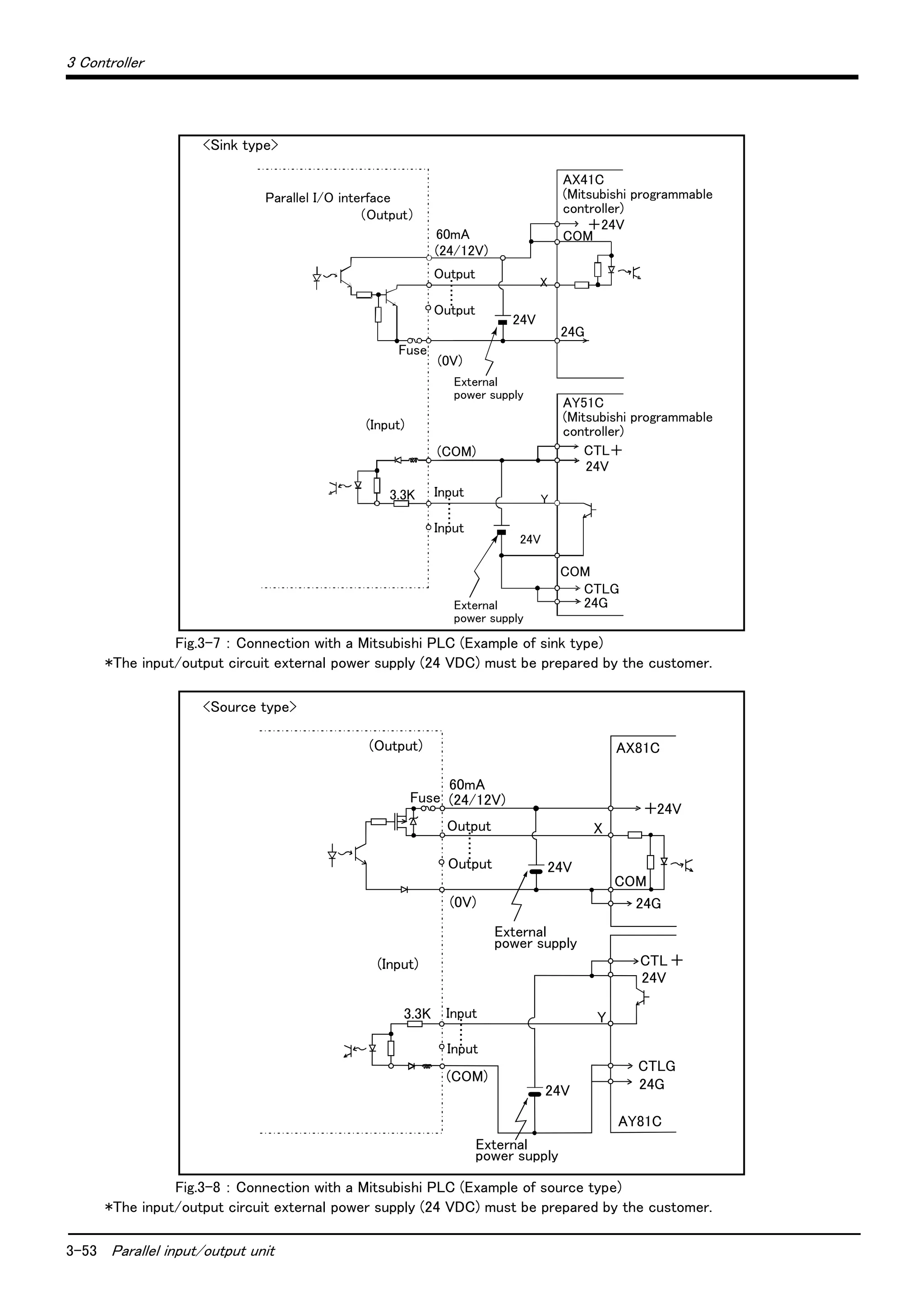3-53 Parallel input/output unit
3 Controller
Fig.3-7 ： Connection with a Mitsubishi PLC (Example of sink type)
*The input/output circuit external power supply (24 VDC) must be prepared by the customer.
Fig.3-8 ： Connection with a Mitsubishi PLC (Example of source type)
*The input/output circuit external power supply (24 VDC) must be prepared by the customer.
<Sink type>
60mA
(24/12V)
Output
Fuse
(0V)
(COM)
AX41C
(Mitsubishi programmable
controller)
AY51C
(Mitsubishi programmable
controller)
＋24V
24V
COM
X
Y
24V
……
Input
Parallel I/O interface
（Output）
(Input)
3.3K
CTL＋
Output
Input
External
power supply
CTLG
24G
COM
External
power supply
24G
24V
……
60mA
(24/12V)
Output
Output
Fuse
(0V)
(COM)
AX81C
AY81C
＋24V
24G
24V
COM
24G
External
power supply
X
Y
24V
24V
(Output)
(Input)
3.3K
CTLG
CTL＋
External
power supply
Input
Input
……
……
<Source type>
 
