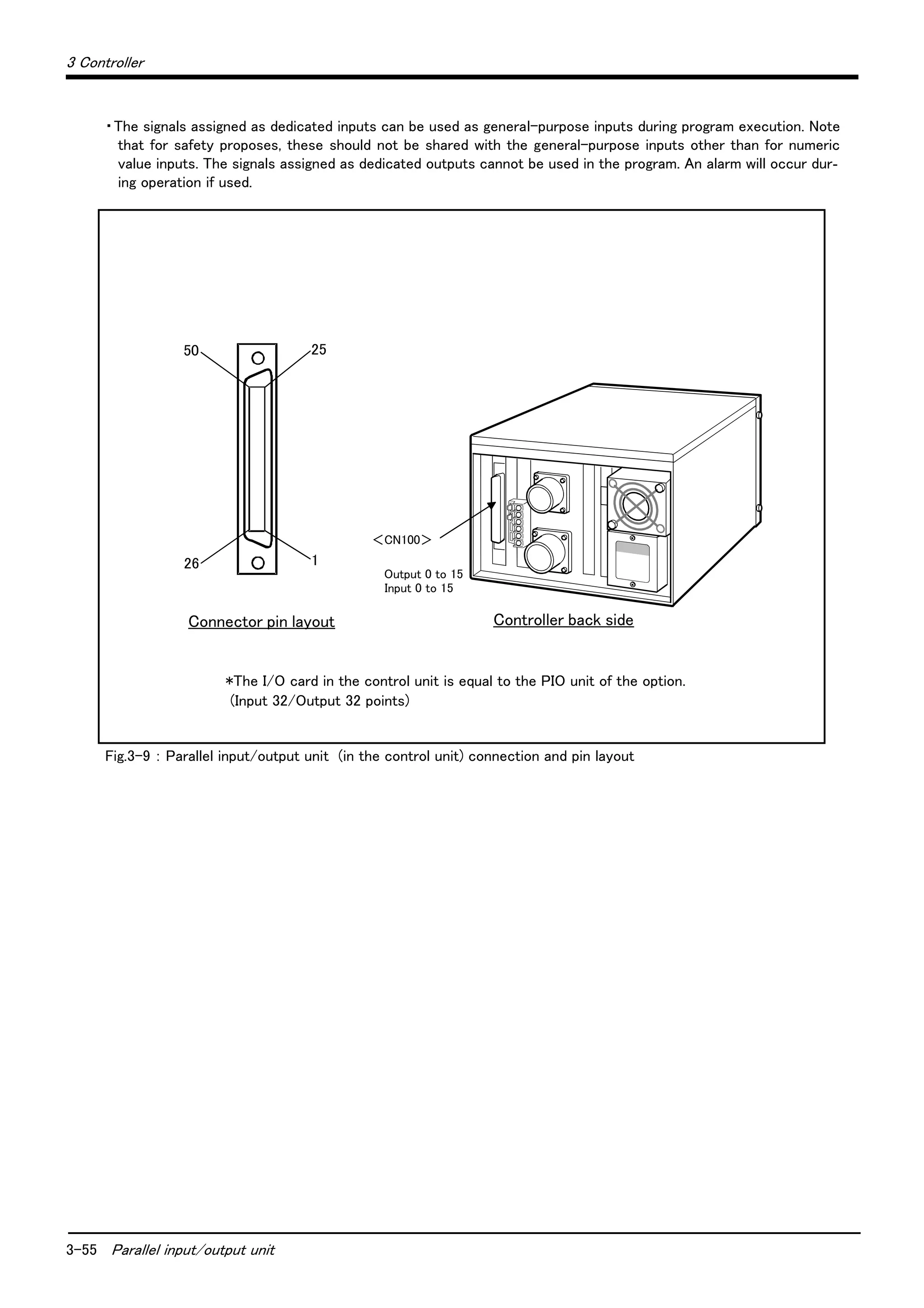 3-55 Parallel input/output unit
3 Controller
・The signals assigned as dedicated inputs can be used as general-purpose inputs during program execution. Note
that for safety proposes, these should not be shared with the general-purpose inputs other than for numeric
value inputs. The signals assigned as dedicated outputs cannot be used in the program. An alarm will occur dur-
ing operation if used.
Fig.3-9 ： Parallel input/output unit (in the control unit) connection and pin layout
Output 0 to 15
＜CN100＞
50
1
25
26
Controller back sideConnector pin layout
Input 0 to 15
*The I/O card in the control unit is equal to the PIO unit of the option.
(Input 32/Output 32 points)
 