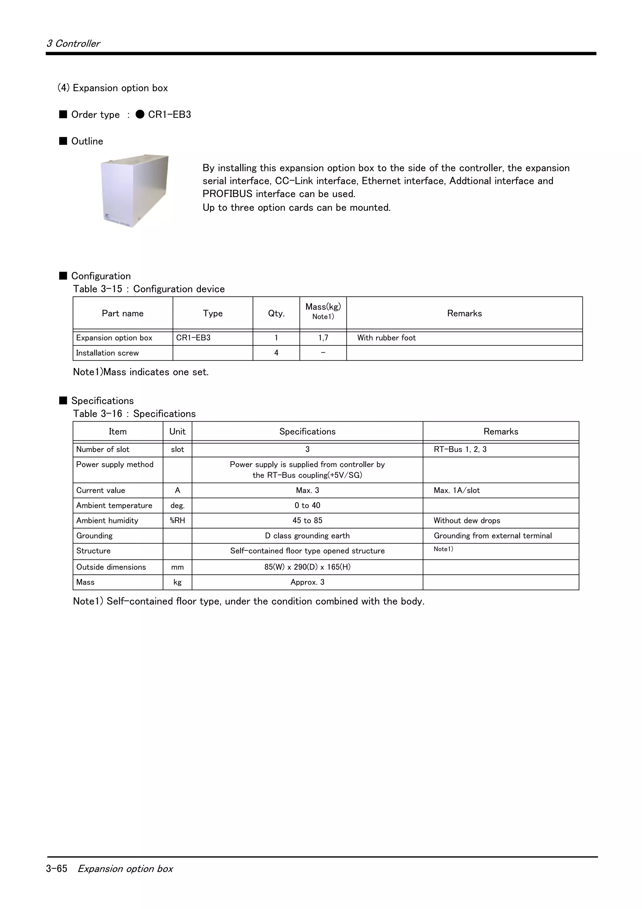 3-65 Expansion option box
3 Controller
(4) Expansion option box
■ Order type ： ● CR1-EB3
■ Outline
By installing this expansion option box to the side of the controller, the expansion
serial interface, CC-Link interface, Ethernet interface, Addtional interface and
PROFIBUS interface can be used.
Up to three option cards can be mounted.
■ Configuration
Table 3-15 ： Configuration device
■ Specifications
Table 3-16 ： Specifications
Part name Type Qty.
Mass(kg)
Note1)
Note1)Mass indicates one set.
Remarks
Expansion option box CR1-EB3 1 1,7 With rubber foot
Installation screw 4 -
Item Unit Specifications Remarks
Number of slot slot 3 RT-Bus 1, 2, 3
Power supply method Power supply is supplied from controller by
the RT-Bus coupling(+5V/SG)
Current value A Max. 3 Max. 1A/slot
Ambient temperature deg. 0 to 40
Ambient humidity %RH 45 to 85 Without dew drops
Grounding D class grounding earth Grounding from external terminal
Structure Self-contained floor type opened structure Note1)
Note1) Self-contained floor type, under the condition combined with the body.
Outside dimensions mm 85(W) x 290(D) x 165(H)
Mass kg Approx. 3
 