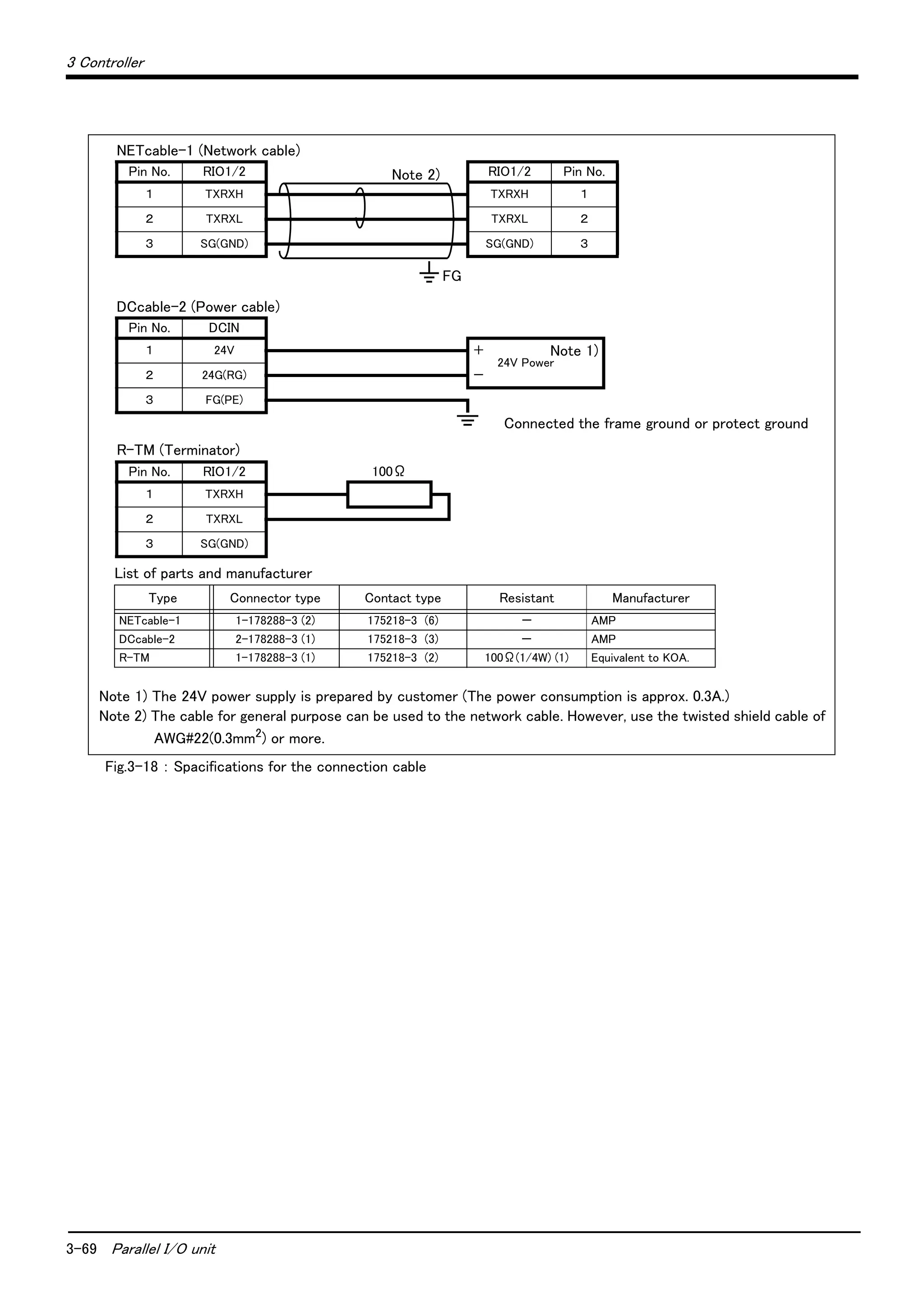 3-69 Parallel I/O unit
3 Controller
Fig.3-18 ： Spacifications for the connection cable
NETcable-1 (Network cable)
Pin No. RIO1/2 RIO1/2 Pin No.
１ TXRXH TXRXH １
２ TXRXL TXRXL ２
３ SG(GND) SG(GND) ３
FG
DCcable-2 (Power cable)
Pin No. DCIN
１ 24V ＋
24V Power
２ 24G(RG) －
３ FG(PE)
Connected the frame ground or protect ground
R-TM (Terminator)
Pin No. RIO1/2 100Ω
１ TXRXH
２ TXRXL
３ SG(GND)
List of parts and manufacturer
Type Connector type Contact type Resistant Manufacturer
NETcable-1 1-178288-3 (2) 175218-3 (6) － AMP
DCcable-2 2-178288-3 (1) 175218-3 (3) － AMP
R-TM 1-178288-3 (1) 175218-3 (2) 100Ω(1/4W) (1) Equivalent to KOA.
Note 2)
Note 1)
Note 1) The 24V power supply is prepared by customer (The power consumption is approx. 0.3A.)
Note 2) The cable for general purpose can be used to the network cable. However, use the twisted shield cable of
AWG#22(0.3mm2
) or more.
 