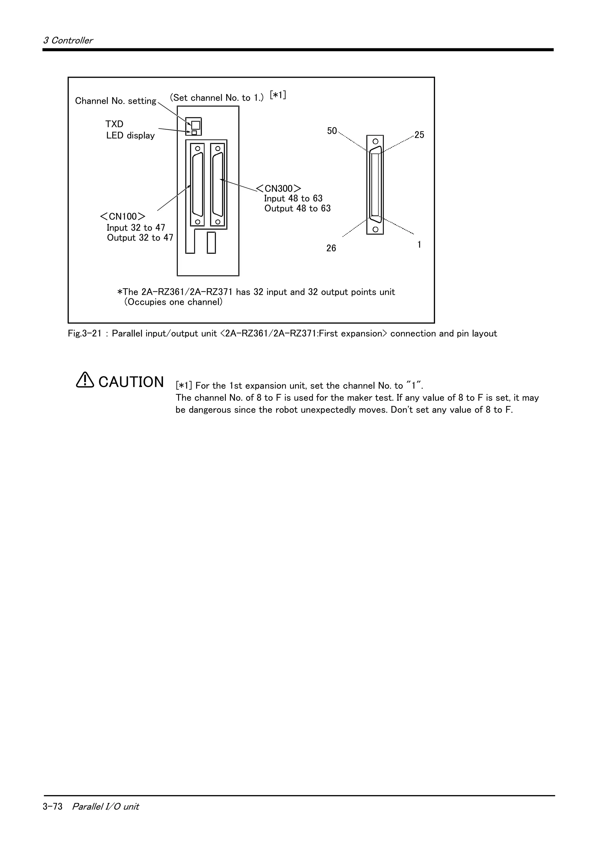 3-73 Parallel I/O unit
3 Controller
Fig.3-21 ： Parallel input/output unit <2A-RZ361/2A-RZ371:First expansion> connection and pin layout
[*1] For the 1st expansion unit, set the channel No. to "1".
The channel No. of 8 to F is used for the maker test. If any value of 8 to F is set, it may
be dangerous since the robot unexpectedly moves. Don't set any value of 8 to F.
50
26
25
1
Channel No. setting
TXD
LED display
Input 32 to 47
Output 32 to 47
＜CN100＞
＜CN300＞
Input 48 to 63
Output 48 to 63
(Set channel No. to 1.)
*The 2A-RZ361/2A-RZ371 has 32 input and 32 output points unit
(Occupies one channel)
[*1]
CAUTION
 