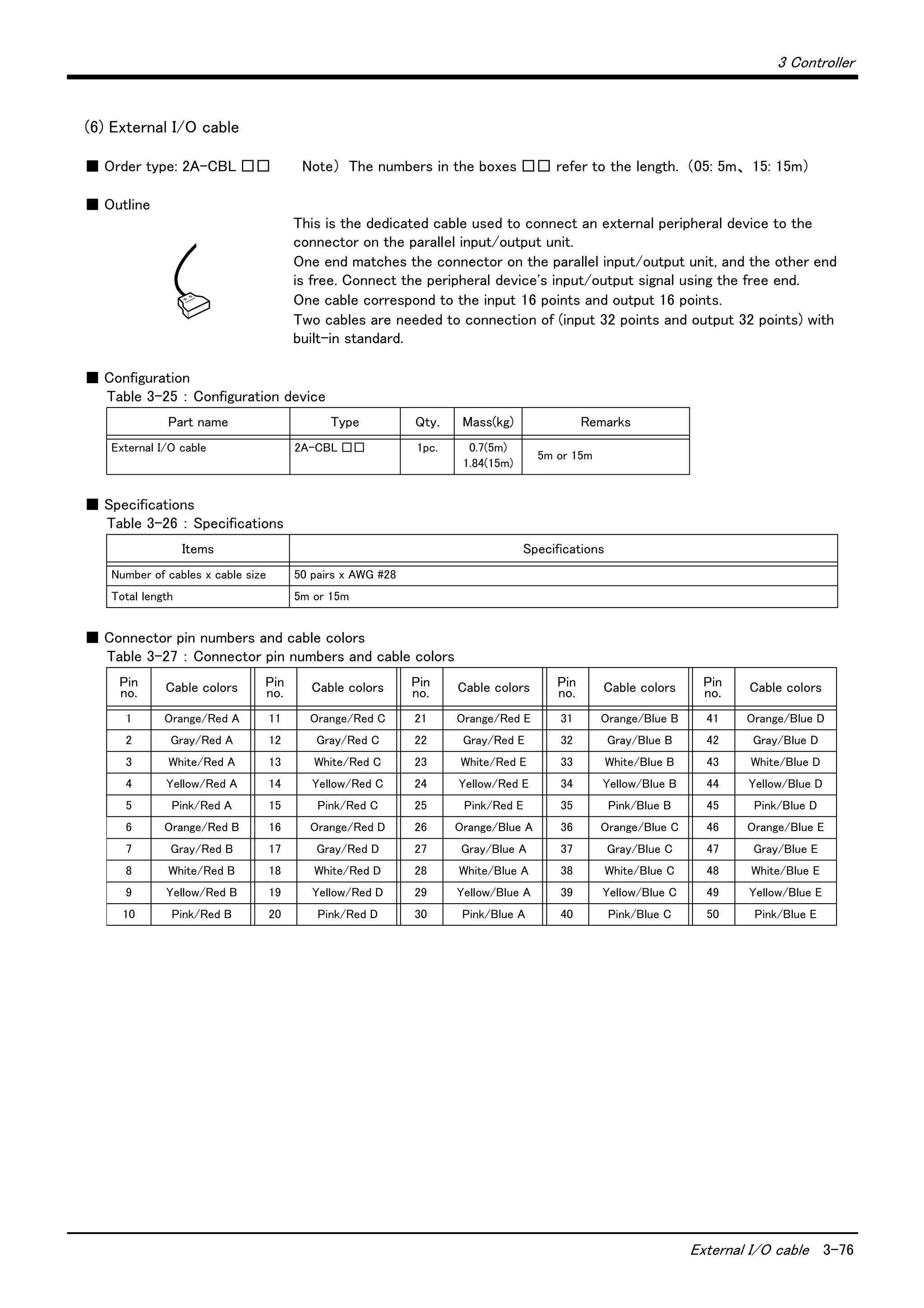 3 Controller
External I/O cable 3-76
(6) External I/O cable
■ Order type: 2A-CBL □□ 　 　 Note） The numbers in the boxes □□ refer to the length. （05: 5m、 15: 15m）
■ Outline
This is the dedicated cable used to connect an external peripheral device to the
connector on the parallel input/output unit.
One end matches the connector on the parallel input/output unit, and the other end
is free. Connect the peripheral device's input/output signal using the free end.
One cable correspond to the input 16 points and output 16 points.
Two cables are needed to connection of (input 32 points and output 32 points) with
built-in standard.
■ Configuration
Table 3-25 ： Configuration device
■ Specifications
Table 3-26 ： Specifications
■ Connector pin numbers and cable colors
Table 3-27 ： Connector pin numbers and cable colors
Part name Type Qty. Mass(kg) Remarks
External I/O cable 2A-CBL □□ 1pc. 0.7(5m)
1.84(15m)
5m or 15m
Items Specifications
Number of cables x cable size 50 pairs x AWG #28
Total length 5m or 15m
Pin
no. Cable colors Pin
no. Cable colors Pin
no. Cable colors Pin
no. Cable colors Pin
no. Cable colors
1 Orange/Red A 11 Orange/Red C 21 Orange/Red E 31 Orange/Blue B 41 Orange/Blue D
2 Gray/Red A 12 Gray/Red C 22 Gray/Red E 32 Gray/Blue B 42 Gray/Blue D
3 White/Red A 13 White/Red C 23 White/Red E 33 White/Blue B 43 White/Blue D
4 Yellow/Red A 14 Yellow/Red C 24 Yellow/Red E 34 Yellow/Blue B 44 Yellow/Blue D
5 Pink/Red A 15 Pink/Red C 25 Pink/Red E 35 Pink/Blue B 45 Pink/Blue D
6 Orange/Red B 16 Orange/Red D 26 Orange/Blue A 36 Orange/Blue C 46 Orange/Blue E
7 Gray/Red B 17 Gray/Red D 27 Gray/Blue A 37 Gray/Blue C 47 Gray/Blue E
8 White/Red B 18 White/Red D 28 White/Blue A 38 White/Blue C 48 White/Blue E
9 Yellow/Red B 19 Yellow/Red D 29 Yellow/Blue A 39 Yellow/Blue C 49 Yellow/Blue E
10 Pink/Red B 20 Pink/Red D 30 Pink/Blue A 40 Pink/Blue C 50 Pink/Blue E
 
