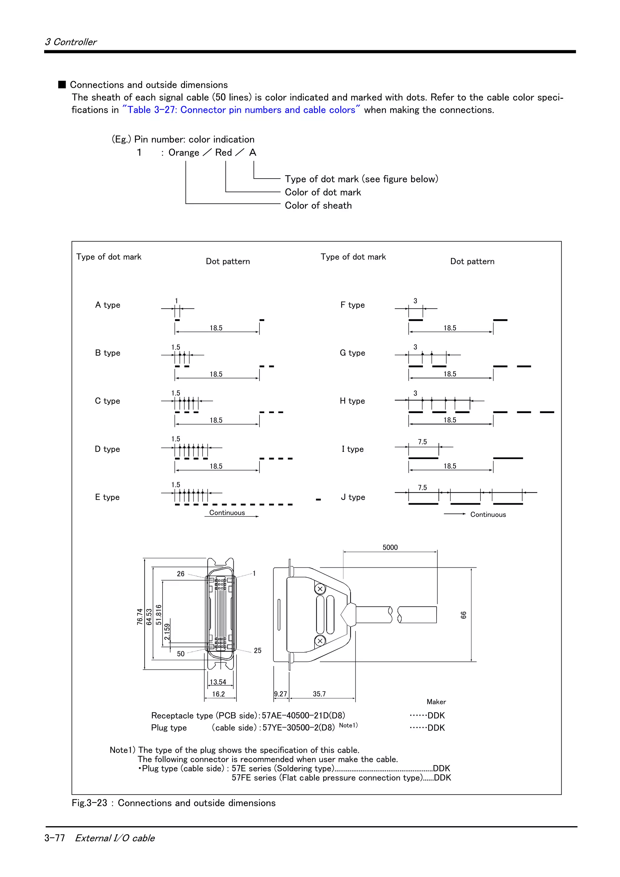 3-77 External I/O cable
3 Controller
■ Connections and outside dimensions
The sheath of each signal cable (50 lines) is color indicated and marked with dots. Refer to the cable color speci-
fications in "Table 3-27: Connector pin numbers and cable colors" when making the connections.
Fig.3-23 ： Connections and outside dimensions
(Eg.) Pin number: color indication
１ ： Orange ／ Red ／ Ａ
Type of dot mark (see figure below)
Color of dot mark
Color of sheath
Type of dot mark
A type
B type
C type
D type
E type
F type
G type
H type
I type
J type
Dot pattern
Receptacle type (PCB side)：57AE-40500-21D(D8)
Plug type　　 　（cable side）：57YE-30500-2(D8)
……DDK
Maker
……DDK
26
5000
66
50 25
1
18.5
1
18.5
18.5
Continuous
18.5
1.5
1.5
1.5
1.5
18.5
3
3
3
18.5
18.5
18.5
7.5
7.5
Continuous
35.7
13.54
16.2 9.27
76.74
64.53
51.816
2.159
Type of dot mark Dot pattern
Note1) The type of the plug shows the specification of this cable.
The following connector is recommended when user make the cable.
・Plug type (cable side) : 57E series (Soldering type).....................................................DDK
57FE series (Flat cable pressure connection type)......DDK
Note1)
 
