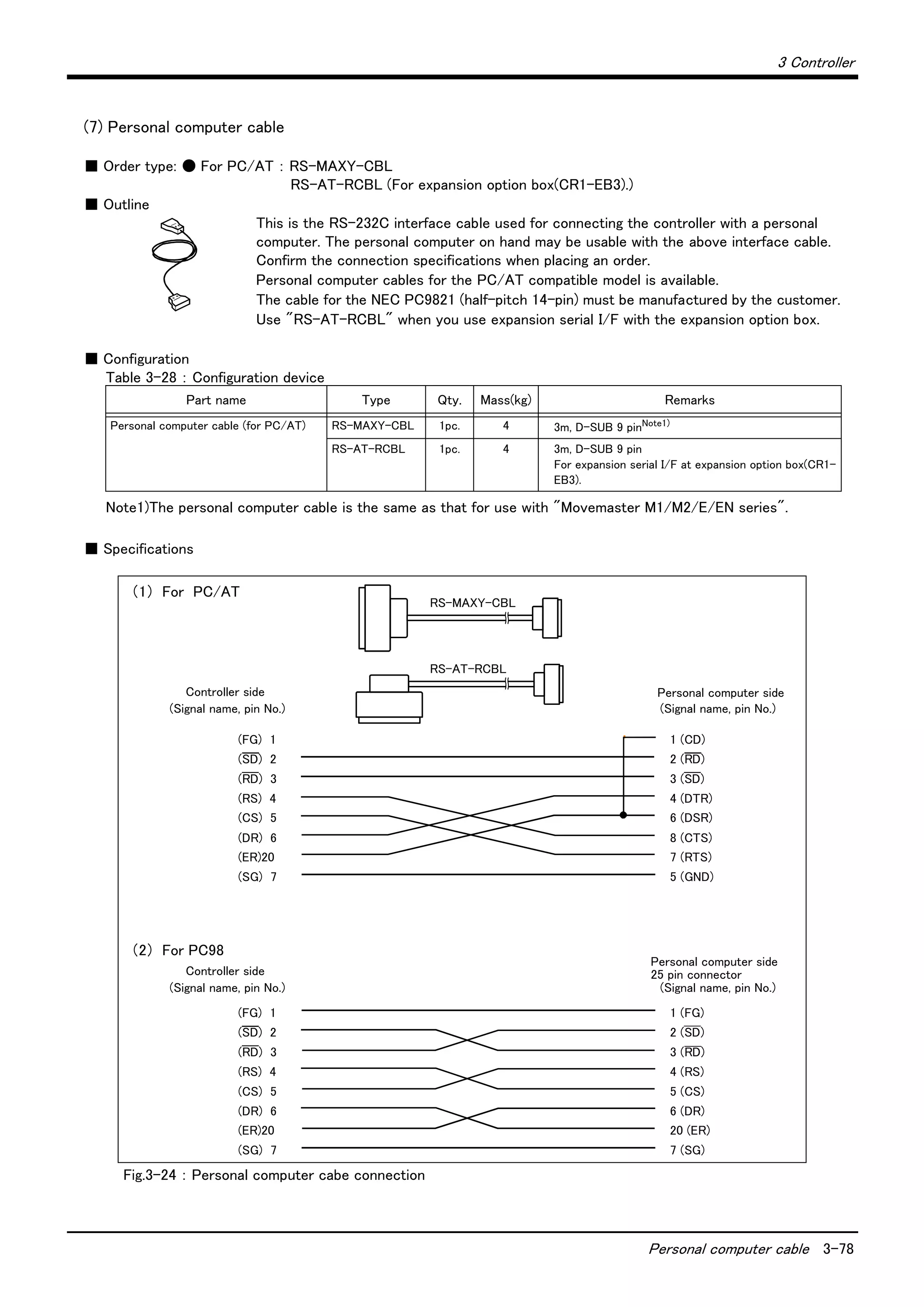 3 Controller
Personal computer cable 3-78
(7) Personal computer cable
■ Order type: ● For PC/AT ： RS-MAXY-CBL
RS-AT-RCBL (For expansion option box(CR1-EB3).)
■ Outline
This is the RS-232C interface cable used for connecting the controller with a personal
computer. The personal computer on hand may be usable with the above interface cable.
Confirm the connection specifications when placing an order.
Personal computer cables for the PC/AT compatible model is available.
The cable for the NEC PC9821 (half-pitch 14-pin) must be manufactured by the customer.
Use "RS-AT-RCBL" when you use expansion serial I/F with the expansion option box.
■ Configuration
Table 3-28 ： Configuration device
■ Specifications
Fig.3-24 ： Personal computer cabe connection
Part name Type Qty. Mass(kg) Remarks
Personal computer cable (for PC/AT) RS-MAXY-CBL 1pc. 4 3m, D-SUB 9 pinNote1)
Note1)The personal computer cable is the same as that for use with "Movemaster M1/M2/E/EN series".
RS-AT-RCBL 1pc. 4 3m, D-SUB 9 pin
For expansion serial I/F at expansion option box(CR1-
EB3).
Controller side
(Signal name, pin No.)
Personal computer side
(Signal name, pin No.)
(FG) 1
(SD) 2
(RD) 3
(RS) 4
(CS) 5
(DR) 6
(ER)20
(SG) 7
1 (CD)
2 (RD)
3 (SD)
4 (DTR)
6 (DSR)
8 (CTS)
7 (RTS)
5 (GND)
(FG) 1
(SD) 2
(RD) 3
(RS) 4
(CS) 5
(DR) 6
(ER)20
(SG) 7
1 (FG)
2 (SD)
3 (RD)
4 (RS)
5 (CS)
6 (DR)
20 (ER)
7 (SG)
Controller side
(Signal name, pin No.)
Personal computer side
25 pin connector
(Signal name, pin No.)
RS-MAXY-CBL
RS-AT-RCBL
（1） For PC/AT
（2） For PC98
 