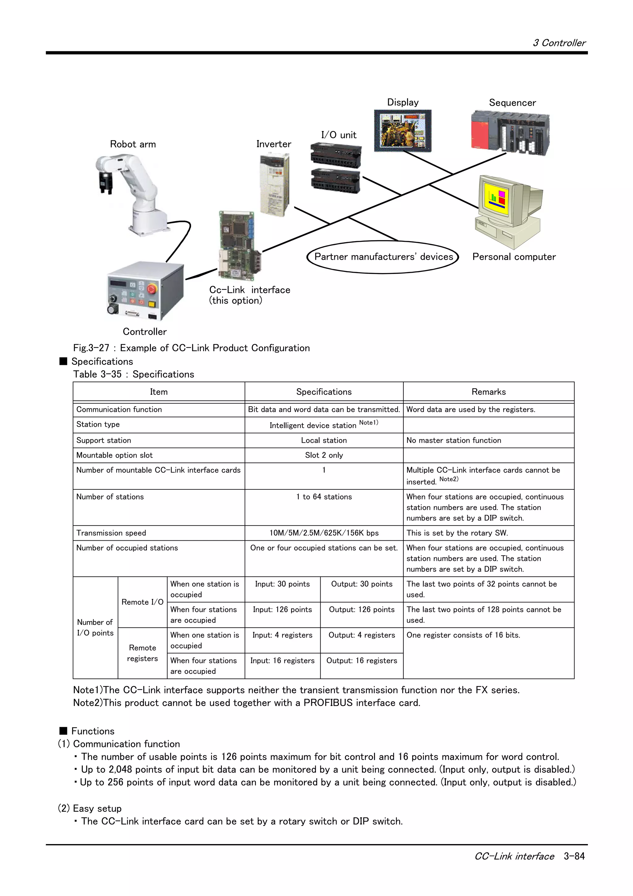 3 Controller
CC-Link interface 3-84
Fig.3-27 ： Example of CC-Link Product Configuration
■ Specifications
Table 3-35 ： Specifications
■ Functions
(1) Communication function
・ The number of usable points is 126 points maximum for bit control and 16 points maximum for word control.
・ Up to 2,048 points of input bit data can be monitored by a unit being connected. (Input only, output is disabled.)
・Up to 256 points of input word data can be monitored by a unit being connected. (Input only, output is disabled.)
(2) Easy setup
・ The CC-Link interface card can be set by a rotary switch or DIP switch.
Item Specifications Remarks
Communication function Bit data and word data can be transmitted. Word data are used by the registers.
Station type Intelligent device station Note1)
Note1)The CC-Link interface supports neither the transient transmission function nor the FX series.
Support station Local station No master station function
Mountable option slot Slot 2 only
Number of mountable CC-Link interface cards 1 Multiple CC-Link interface cards cannot be
inserted. Note2)
Note2)This product cannot be used together with a PROFIBUS interface card.
Number of stations 1 to 64 stations When four stations are occupied, continuous
station numbers are used. The station
numbers are set by a DIP switch.
Transmission speed 10M/5M/2.5M/625K/156K bps This is set by the rotary SW.
Number of occupied stations One or four occupied stations can be set. When four stations are occupied, continuous
station numbers are used. The station
numbers are set by a DIP switch.
Number of
I/O points
Remote I/O
When one station is
occupied
Input: 30 points Output: 30 points The last two points of 32 points cannot be
used.
When four stations
are occupied
Input: 126 points Output: 126 points The last two points of 128 points cannot be
used.
Remote
registers
When one station is
occupied
Input: 4 registers Output: 4 registers One register consists of 16 bits.
When four stations
are occupied
Input: 16 registers Output: 16 registers
Cc-Link interface
(this option)
Partner manufacturers' devices
I/O unit
Display Sequencer
Robot arm
Controller
Personal computer
Inverter
 