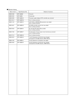 ■ Revision history
Date of print Specifications No. Details of revisions
2000-02-08 BFP-A8050Z First print
2000-04-05 BFP-A8050 Formal style
2000-06-09 BFP-A8050-A The power supply voltage of CR1 controller was corrected
2001-03-12 BFP-A8050-B Error in writing correction.
2002-01-23 BFP-A8050-C LNG, RLNG and MESNGLSW parameters were added.
Error in writing correction.
2002-04-01 BFP-A8050-D CR1-MB (controller protction box) was added.
Error in writing correction.
2002-06-03 BFP-A8050-E RV-1AC-SB, RV-2AJC-SB was added.
Error in writing correction.
2002-07-05 BFP-A8050-F The description of input/output circuit terminal was corrected.
Error in writing correction.
2007-07-12 BFP-A8050-G Error in writing correction.
2009-06-23 BFP-A8050-H The EC Declaration of Conformity was changed.
(Correspond to the EMC directive; 2004/108/EC)
2009-07-29 BFP-A8050-J The EC-Statement of Compliance was added.
2009-09-26 BFP-A8050-K The EC Declaration of Conformity was changed.
(Correspond to the EMC directive ; 2006/42/EC.)
 