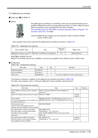 3 Controller
Additional axis interface 3-88
(11) Additional axis interface
■ Order type: ● 2A-RZ541-E
■ Outline
The additional axis interface is an interface, which uses the general-purpose servo
amplifier of Mitsubishi and the corresponding servomotors in order to allow the plural
above servomotors to be controlled from the robot controller.
The extended option box (CR1-EB3) is required separately. Refer to Page 65, "(4)
Expansion option box" for ditails.
Caution) Additional axis interface can be used with a robot controller software
version of G9 or later.
Servo systems that can be used with the additional axis interface are shown in Table 3-41.
Table 3-41 ： Applicable servo systems
■ Configuration
Table 3-42 ： Configuration deviceon
The products necessary in addition to the additional axis interface are listed in Table 3-43.
For these main products, refer to "Instruction Manual for Servo Amplifier and Servomotor".
Table 3-43 ： Procured by the customer
Servo amplifier name Type
Mass(kg)
Note1)
Note1)Mass indicates one set.
Maker name
MELSERVO-J2-Super series Note2)
Note2) The J2-Super Series servo amplifiers, use the servo amplifiers with software version of B0 or later.
MR-J2S- □ B (ABS must be designated.) 0.3 Mitsubishi Electric
Part name Type Qty. Remarks
Additional interface 2A-RZ541-E 1
Instruction Manual BFP-A8107 1
Ferrite core E04SR301334 2 Be sure to install this for noise countermeasure.
Part name Type Qty. Remarks
Servo amplifier, servomotor, option, peripheral
device
Refer to "Instruction Manual for Servo Amplifier and
Servomotor".
-
Battery (for absolute position detection system) MR-BAT or A6BAT Amplifier
quantity
Setup software
(For setup the parameter of servo amplifier and
the graph indication, etc. )
MRZJW3-SETUP131 if the MELSERVO-J2-Super is used.
MRZJW3-SETUP41 or later if the MELSERVO-J2-B is used.
1
Communication cable
(Communication cable between personal
computer and servo amplifier for setup software)
MR-CPCATCBL3M 1
Bus cable between controller and amplifier
(Exclusive cable for communication between
controller and servo amplifier)
MR-J2HBUS □ M
(Cable length in : 0.5, 1 and 5 [m])
Note) The MR-J2HBUS □ M-A can't be used, caution.
1
Terminator MR-A-TM 1
Bus cable between amplifier and amplifier
(Exclusive cable for communication between
servo amplifier and servo amplifier)
MR-J2HBUS □ M
(Cable length in : 0.5, 1 and 5 [m])
Amplifier
quantity-1
 