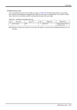 3 Controller
Maintenance parts 3-92
3.9 Maintenance parts
The consumable parts used in the controller are shown in Table 3-47. Purchase these parts from your dealer
when required. Some Mitsubishi-designated parts differ from the maker's standard parts. Thus, confirm the part
name, robot arm and controller serial No. and purchase the parts from your dealer.
Table 3-47 ： Contloller consumable parts list
No. Part name Type Note1)
Note1)Confirm the robot arm serial No., and contact the dealer or service branch of Mitsubishi Electric Co., for
the type.
Qty. Usage place Manufacturer
1 Lithium battery ER6 1 RZ182 card Mitsubishi Electric System
& Service;Co.,Ltd
 