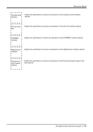 5Instruction Manual
The details of each instruction manuals 5-102
Explains the specifications, functions and operations of the expansion serial interface
optional.
Explains the specifications, functions and operations of the CC-Link interface optional.
Explains the specifications, functions and operations of the ETHERNET interface optional.
Explains the specifications, functions and operations of the additional axis interface optional.
Explains the specifications, functions and operations of the Personal computer Support soft-
ware optional.
Extended serial
interface
CC-Link inter-
face
ETHERNET
interface
Additional axis
interface
Personal com-
puter Support
software
 