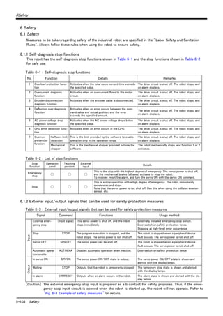 5-103 Safety
6Safety
6 Safety
6.1 Safety
Measures to be taken regarding safety of the industrial robot are specified in the "Labor Safety and Sanitation
Rules". Always follow these rules when using the robot to ensure safety.
6.1.1 Self-diagnosis stop functions
This robot has the self-diagnosis stop functions shown in Table 6-1 and the stop functions shown in Table 6-2
for safe use.
Table 6-1 ： Self-diagnosis stop functions
Table 6-2 ： List of stop functions
6.1.2 External input/output signals that can be used for safety protection measures
Table 6-3 ： External input/output signals that can be used for safety protection measures
［Caution］ The external emergency stop input is prepared as a b contact for safety proposes. Thus, if the emer-
gency stop input circuit is opened when the robot is started up, the robot will not operate. Refer to
"Fig. 6-1 Example of safety measures"for details.
No. Function Details Remarks
1 Overload protection func-
tion
Activates when the total servo current time exceeds
the specified value.
The drive circuit is shut off. The robot stops, and
an alarm displays.
2 Overcurrent diagnosis
function
Activates when an overcurrent flows to the motor
circuit.
The drive circuit is shut off. The robot stops, and
an alarm displays.
3 Encoder disconnection
diagnosis function
Activates when the encoder cable is disconnected. The drive circuit is shut off. The robot stops, and
an alarm displays.
4 Deflection over diagnosis
function
Activates when an error occurs between the com-
mand value and actual position, and the error
exceeds the specified amount.
The drive circuit is shut off. The robot stops, and
an alarm displays.
5 AC power voltage drop
diagnosis function
Activates when the AC power voltage drops below
the specified value.
The drive circuit is shut off. The robot stops, and
an alarm displays.
6 CPU error detection func-
tion
Activates when an error occurs in the CPU. The drive circuit is shut off. The robot stops, and
an alarm displays.
7 Overrun
prevention
function
Software limit
detection
This is the limit provided by the software to enable
operation only in the operation range.
The drive circuit is shut off. The robot stops, and
an alarm displays.
Mechanical
stopper
This is the mechanical stopper provided outside the
software.
The robot mechanically stops, and function 1 or 2
activates.
Stop
function
Operation
panel
Teaching
pendant
External
input
Details
Emergency
stop ◯ ◯ ◯
This is the stop with the highest degree of emergency. The servo power is shut off,
and the mechanical brakes (all axes) activate to stop the robot.
To recover, reset the alarm, and turn the servo ON with the servo ON command.
Stop ◯ ◯ ◯
This is a stop operation with a high degree of emergency. The robot immediately
decelerates and stops.
Note that the servo power is not shut off. Use this when using the collision evasion
sensor, etc.
Signal Command Functions Usage method
Input
External emer-
gency stop
(Input signal) This servo power is shut off, and the robot
stops immediately.
Externally installed emergency stop switch.
Door switch on safety protection fence.
Stopping at high-level error occurrence.
Stop STOP The program execution is stopped, and the
robot stops. The servo power is not shut off.
The robot is stopped when a peripheral device
fault occurs. The servo power is not shut off.
Servo OFF SRVOFF The servo power can be shut off. The robot is stopped when a peripheral device
fault occurs. The servo power is not shut off.
Automatic opera-
tion enable
AUTOENA Disables automatic operation when inactive. Door switch on safety protection fence
Output
In servo ON SRVON The servo power ON/OFF state is output. The servo power ON/OFF state is shown and
alerted with the display lamps.
Waiting STOP Outputs that the robot is temporarily stopped. The temporary stop state is shown and alerted
with the display lamps.
In alarm ERRRESET Outputs when an alarm occurs in the robot. The alarm state is shown and alerted with the dis-
play lamps.
 
