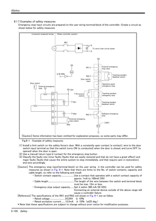 5-105 Safety
6Safety
6.1.7 Examples of safety measures
Emergency stop input circuits are prepared on the user wiring terminal block of the controller. Create a circuit as
shown below for safety measures
.
Fig.6-1 ： Example of safety measures
(1) Install a limit switch on the safety fence's door. With a constantly open contact (a contact), wire to the door
switch input terminal so that the switch turns ON (is conducted) when the door is closed, and turns OFF (is
opened) when the door is open.
(2) Use a manual-return type b-contact for the emergency stop button.
(3) Classify the faults into minor faults (faults that are easily restored and that do not have a great effect) and
major faults (faults that cause the entire system to stop immediately, and that require care in restoration),
and wire accordingly.
[Caution] The emergency stop input(terminal block) on the user wiring in the controller can be used for safety
measures as shown in Fig. 6-1. Note that there are limits to the No. of switch contacts, capacity and
cable length, so refer to the following and install.
・ Switch contact capacity........................Use a contact that operates with a switch contact capacity of
approx. 1mA to 100mA/24V.
・ Cable length................................................The length of the wire between the switch and terminal block
must be max. 15m or less.
・ Emergency stop output capacity.......Set it within 300 mA/24 VDC.
Connecting an external device outside of the above range will
cause a controller failure.
[Reference] The specifications of the RA1 and RA2 coil shown in Fig. 6-1 are as follow.
・ Rated voltage ............................DC24V 　 ± 10％
・ Rated excitation current ......12.5mA 　 ± 10％ （at25 deg.）
* Note that these specifications are subject to change without prior notice for modification purposes.
1
2
3
4
5
6
RA1
24V
MC1
RA3
＋
MC1
S/W-EMG
RA1
RA2
RA3
RA2
RA2
RA4
RA1
MC1
<Customer-prepared wiring> <Robot controller system>
To servo main circuit power
External emergency
stop input
Teaching pendant
deadman switch
Operation panel
emergency stop
Teaching pendant
emergency stop
Teaching pendant
deadman switch
Software emergency
stop
External emergency
stop output
T/B remove
switch
Door switch
input
External emergency
stop
Door switch
[Caution] Some information has been omitted for explanation proposes, so some parts may differ.
 
