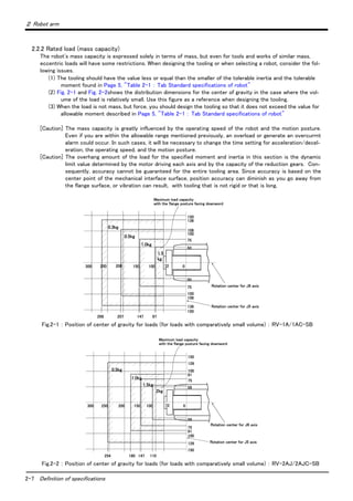 2-7 Definition of specifications
２ Robot arm
2.2.2 Rated load (mass capacity)
The robot's mass capacity is expressed solely in terms of mass, but even for tools and works of similar mass,
eccentric loads will have some restrictions. When designing the tooling or when selecting a robot, consider the fol-
lowing issues.
(1) The tooling should have the value less or equal than the smaller of the tolerable inertia and the tolerable
moment found in Page 5, "Table 2-1 ： Tab Standard specifications of robot"
(2) Fig. 2-1 and Fig. 2-2shows the distribution dimensions for the center of gravity in the case where the vol-
ume of the load is relatively small. Use this figure as a reference when designing the tooling.
(3) When the load is not mass, but force, you should design the tooling so that it does not exceed the value for
allowable moment described in Page 5, "Table 2-1 ： Tab Standard specifications of robot"
[Caution] The mass capacity is greatly influenced by the operating speed of the robot and the motion posture.
Even if you are within the allowable range mentioned previously, an overload or generate an overcurrnt
alarm could occur. In such cases, it will be necessary to change the time setting for acceleration/decel-
eration, the operating speed, and the motion posture.
[Caution] The overhang amount of the load for the specified moment and inertia in this section is the dynamic
limit value determined by the motor driving each axis and by the capacity of the reduction gears. Con-
sequently, accuracy cannot be guaranteed for the entire tooling area. Since accuracy is based on the
center point of the mechanical interface surface, position accuracy can diminish as you go away from
the flange surface, or vibration can result, with tooling that is not rigid or that is long.
Fig.2-1 ： Position of center of gravity for loads (for loads with comparatively small volume) ： RV-1A/1AC-SB
Fig.2-2 ： Position of center of gravity for loads (for loads with comparatively small volume) ： RV-2AJ/2AJC-SB
0150200250 100
100
150
136
100
150
72300
268 207 147 97
0.3kg
0.5kg
1.0kg
1.5
kg
136
106
106
75
50
50
75
Maximum load capacity
with the flange posture facing downword
Rotation center for J5 axis
Rotation center for J6 axis
100
150
250 200 150 100 72 0
100
150
300
0.5kg
1.0kg
1.5kg
2kg
129
129
91
91
75
75
56
56
254 180 147 110
Rotation center for J5 axis
Rotation center for J6 axis
Maximum load capacity
with the flange posture facing downword
 