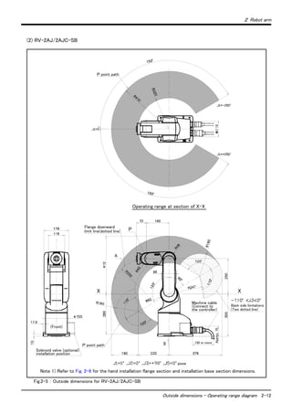 ２ Robot arm
Outside dimensions ・ Operating range diagram 2-12
(2) RV-2AJ/2AJC-SB
Fig.2-5 ： Outside dimensions for RV-2AJ/2AJC-SB
X X
Flange downward
limit line(dotted line)
Solenoid valve (optional)
installation position
Back side limitations
Ｐ point path
pose
Machine cable
(Connect to
the controller)
150 or more
Approx.70
(Front)
Ｐ point path
P
(Two dotted line)
Operating range at section of X-X
Note 1) Refer to Fig. 2-6 for the hand installation flange section and installation base section dimensions.
 