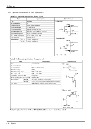 2-21 Tooling
２ Robot arm
2.5.6 Electrical specifications of hand input/output
Table 2-5 ： Electrical specifications of input circuit
Table 2-6 ： Electrical specifications of output circuit
Note) An optional air hand interface (2A-RZ365/RZ375) is required to use hand output.
Item Specifications Internal circuit
Type DC input <Sink type>
<Source type>
* HCn ＝ HC1 ～ HC4
No. of input points 4
Insulation method Photo-coupler insulation
Rated input voltage 12VDC/24VDC
Rated input current Approx. 3mA/approx. 7mA
Working voltage range DC10.2 to 26.4V(ripple rate within 5%)
ON voltage/ON current 8VDC or more/2mA or more
OFF voltage/OFF current 4VDC or less/1mA or less
Input resistance Approx. 3.3kΩ
Response time OFF-ON 10ms or less(DC24V)
ON-OFF 10ms or less(DC24V)
Item Specification Internal circuit
Type Transistor output <Sink type>
<Source type>
* GRn ＝ GR1 ～ GR4
No. of output points 4
Insulation method Photo coupler insulation
Rated load voltage DC24V
Rated load voltage range DC21.6 to 26.4VDC
Max. current load 0.1A/ 1 point (100%)
Current leak with power OFF 0.1mA or less
Maximum voltage drop with power ON DC0.9V(TYP.)
Response time OFF-ON 2ms or less (hardware response time)
ON-OFF 2 ms or less (resistance load) (hardware response time)
Fuse rating 1.6A (each one common) Cannot be exchanged
3.3K
24V
0V(COM)
820
HCn*
24V
3.3K
820
24GND
+24V
HCn*
+24V
24V
（Internal power supply）
*
GRn
Fuse
1.6A
0V
Fuse
1.6A
*GRn
+24V
24GND(COM)
 