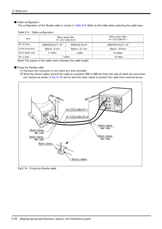 2-25 Shipping special specifications, options, and maintenance parts
２ Robot arm
■ Cable configuration
The configuration of the flexible cable is shown in Table 2-9. Refer to this table when selecting the cable bare.
Table 2-9 ： Cable configuration
Note) The square in the cable name indicates the cable length.
■ Fixing the flexible cable
(1) Connect the connector to the robot arm and controller.
(2) Wind the silicon rubber around the cable at a position 300 to 400 mm from the side of robot arm and exten-
sion section as shown in Fig. 2-14, and fix with the nylon clamp to protect the cable from external stress.
Fig.2-14 ： Fixing the flexible cable
Item
Motor signal cable
1E- □□ LCBL(S)-N
Motor power cable
1A- □□ LCBL(P)-1
No. of cores AWG#24(0.2mm2) -4P AWG#18(0.75mm2) AWG#18(0.75mm2) -3C
Finish dimensions Approx. φ7mm Approx. φ1.7mm Approx. φ6.5mm
No.of cables used 6 cables 1 cable 10 cables
No. in total 7 cables 10 cables
1E-□□LCBL(S)-N
300～400mm 300～400mm
1A-□□LCBL(P)-1
Silicon rubber
NK-14N
NK-18N
Nylon clamp
NK-14N
NK-18N
Nylon clamp
Nylon clamp
Nylon clamp
Nylon clamp
 
