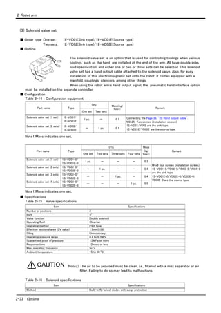 2-33 Options
２ Robot arm
(3) Solenoid valve set
■ Order type: One set: 1E-VD01(Sink type)/1E-VD01E(Source type)
Two sets: 1E-VD02(Sink type)/1E-VD02E(Source type)
■ Outline
The solenoid valve set is an option that is used for controlling toolings when various
toolings, such as the hand, are installed at the end of the arm. All have double sole-
noid specification, and either one or two or three sets can be selected. This solenoid
valve set has a hand output cable attached to the solenoid valve. Also, for easy
installation of this electromaagnetic set onto the robot, it comes equipped with a
manifold, couplings, silencers, among other things.
When using the robot arm's hand output signal, the pneumatic hand interface option
must be installed on the separate controller.
■ Configuration
Table 2-14 ： Configuration equipment
■ Specifications
Table 2-15 ： Valve specifications
Note2) The air to be provided must be clean, i.e., filtered with a mist separator or air
filter. Failing to do so may lead to malfunctions.
Table 2-16 ： Solenoid specifications
Part name Type
Qty. Mass(kg)
Note1)
Note1)Mass indicates one set.
Remark
One set Two sets
Solenoid valve set (1 set) 1E-VD01/
1E-VD01E
1 pc. － 0.1 Connecting the Page 36, "(5) Hand output cable".
M3x25 Two screws (Installation screws)
1E-VD01/VD02 are the sink type.
1E-VD01E/VD02E are the source type.
Solenoid valve set (2 sets) 1E-VD02/
1E-VD02E
－ 1 pc. 0.1
Part name Type
Q'ty Mass
(kg)
Note1)
Note1)Mass indicates one set.
Remark
One set Two sets Three sets Four sets
Solenoid valve set (1 set) 1S-VD01-0/
1S-VD01E-0
1 pc. － － － 0.3
M4x8 four screws (installation screws).
1S-VD01-0/VD02-0/VD03-0/VD04-0
are the sink type.
1S-VD01E-0/VD02E-0/VD03E-0/
VD04E-0 are the source type.
Solenoid valve set (2 sets) 1S-VD02-0/
1S-VD02E-0
－ 1 pc. － － 0.4
Solenoid valve set (3 sets) 1S-VD02-0/
1S-VD02E-0
－ － 1 pc. － 0.4
Solenoid valve set (4 sets) 1S-VD02-0/
1S-VD02E-0
－ － － 1 pc. 0.5
Item Specifications
Number of positions 2
Port 5)
Valve function Double solenoid
Operating fluid Clean air
Operating method Pilot type
Effective sectional area (CV value) 1.5mm(0.08)
Oiling Unnecessary
Operating pressure range 0.2 to 0.7MPa
Guaranteed proof of pressure 1.0MPa or more
Response time 12msec or less
Max. operating frequency 5c/s
Ambient temperature -5 to 50 ℃
Item Specifications
Method Built-in fly-wheel diodes with surge protection
CAUTION
 