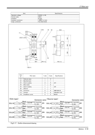 ２ Robot arm
Options 2-34
Fig.2-17 ： Outline dimensional drawing
Operation voltage DC24V ± 10%
Current value 40mA
Insulation B type
Insulation resistance 100MΩ or more
Surge protection Fly-wheel diode
Item Specifications
28.4
35.6
36.4
(1)(4) (2) (6)
(5)
(3)
(10)(11)
(1)
2- φ3.3
(28)(24)(30)
(82)
GR1
GR3
GR2
GR4
SOL1A
SOL2A
SOL2B
SOL1B
(20)or less (45)or less
(12)
1　Hand1ON
2　+24V
1　Hand1OFF
2　
1　Hand2ON
2　
1　Hand2OFF
2　
GR1
GR2
GR3
GR4
Connector name
SOL1A
SOL1B
SOL2A
SOL2B
+24V
+24V
+24V
Black
Red
Black
Red
Black
Red
Black
Red
<Sink type>
General purposes
output 900
General purposes
output 901
General purposes
output 902
General purposes
output 903
1　Hand1ON
2　24G
1　Hand1OFF
2　
1　Hand2ON
2　
1　Hand2OFF
2　
GR1
GR2
GR3
GR4
Connector name
SOL1A
SOL1B
SOL2A
SOL2B
Black
Red
Black
Red
Black
Red
Black
Red
<Source type>
24G
24G
24G
General purposes
output 900
General purposes
output 901
General purposes
output 902
General purposes
output 903
Part
no.
Part name 1 sets 2 sets Specifications
(1) Solenoid valve 1 2
(2) Manifold block 1 1
(3) Quick coupling 2 4 φ4
(4) Block plate 1 0
(5) Quick coupling 1 1 φ6
(6) Silencer 1 1
(10) Connector 2 4 SMR-09V-B
(11) Contact 4 8 SYM-001T-0.6
(12) Installation screw 2 2 M3x25
 