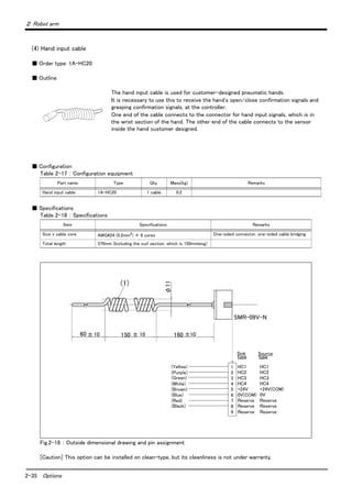 2-35 Options
２ Robot arm
(4) Hand input cable
■ Order type: 1A-HC20
■ Outline
The hand input cable is used for customer-designed pneumatic hands.
It is necessary to use this to receive the hand's open/close confirmation signals and
grasping confirmation signals, at the controller.
One end of the cable connects to the connector for hand input signals, which is in
the wrist section of the hand. The other end of the cable connects to the sensor
inside the hand customer designed.
■ Configuration
Table 2-17 ： Configuration equipment
■ Specifications
Table 2-18 ： Specifications
Fig.2-18 ： Outside dimensional drawing and pin assignment
[Caution] This option can be installed on clean-type, but its cleanliness is not under warranty.
Part name Type Qty. Mass(kg) Remarks
Hand input cable 1A-HC20 1 cable 0.2
Item Specifications Remarks
Size x cable core AWG#24 (0.2mm2
) × 8 cores One-sided connector, one-sided cable bridging
Total length 370mm (Including the curl section, which is 150mmlong）
φ11
60 ±10 150 ± 10 160 ±10
(1)
SMR-09V-N
1
2
3
4
5
6
7
8
9
(Yellow)
(Purple)
(Brown)
(Blue)
(Black)
(Green)
(Red)
(White)
0V
HC1
HC2
HC3
HC4
+24V
0V(COM)
Reserve
Reserve
HC1
HC2
HC3
HC4
+24V(COM)
Reserve
Reserve
Sink Source
type type
Reserve Reserve
 