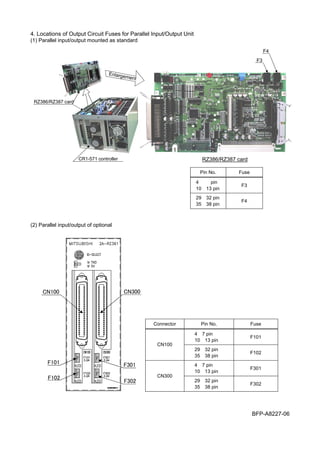 4. Locations of Output Circuit Fuses for Parallel Input/Output Unit
(1) Parallel input/output mounted as standard
CR1-571 controller
Enlargement
RZ386/RZ387 card
RZ386/RZ387 card
F3
F4
Pin No. Fuse
4∼７ pin
10∼13 pin
F3
29∼32 pin
35∼38 pin
F4
(2) Parallel input/output of optional
BFP-A8227-06
Connector Pin No. Fuse
4∼7 pin
10∼13 pin
F101
CN100
29∼32 pin
35∼38 pin
F102
4∼7 pin
10∼13 pin
F301
CN300
29∼32 pin
35∼38 pin
F302
F101
F102
F301
F302
CN100 CN300
 