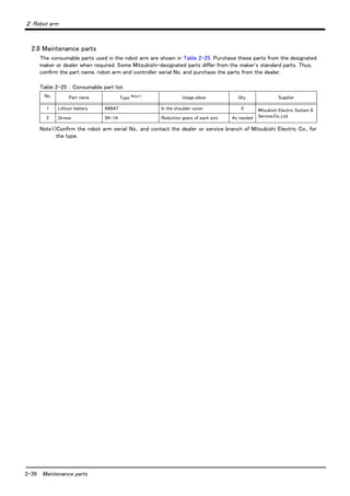 2-39 Maintenance parts
２ Robot arm
2.8 Maintenance parts
The consumable parts used in the robot arm are shown in Table 2-25. Purchase these parts from the designated
maker or dealer when required. Some Mitsubishi-designated parts differ from the maker's standard parts. Thus,
confirm the part name, robot arm and controller serial No. and purchase the parts from the dealer.
Table 2-25 ： Consumable part list
No. Part name Type Note1)
Note1)Confirm the robot arm serial No., and contact the dealer or service branch of Mitsubishi Electric Co., for
the type.
Usage place Qty. Supplier
1 Lithium battery A6BAT In the shoulder cover 5 Mitsubishi Electric System &
Service;Co.,Ltd.2 Grrase SK-1A Reduction gears of each axis As needed
 
