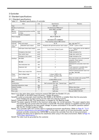 3Controller
Standard specifications 3-40
3 Controller
3.1 Standard specifications
3.1.1 Standard specifications
Table 3-1 ： Standard specifications of controller
Item Unit Specification Remarks
Type CR1-571
Number of control axis Simultaneously 6(Maximum)
CPU 64 bit RISC, and DSP
Memory
capacity
Programmed positions and No.
of steps
point
step
2,500
5,000
Number of programs 88
Robot language MELFA-BASIC Ⅳ
or
MOVEMASTER COMMAND
Teaching method Pose teaching method ,MDI method
External
input and
output
Input and output point 16/16 Max. 240/240 Note1)
Note1) It is the value when seven maximums expand (224/224) the Parallel I/O unit.
(2A-RZ361 or 2A-RZ371:Input 32 points / Output 32 points.)
Dedicated input/output point Assigned with general-purpose input/output "STOP" 1 point is fixed
Hand open/close input/output
point Input 4 point/Output 0 point
Up to output points can be added as
an optionNote2)
Note2)It is when an pneumatic hand interface (2A-RZ365 or 2A-RZ375) is installed. Note that the pneumatic
hand interface has 8 output points, but the robot arm side has 4 points.
Emergency stop input point 1 Single emergency line
Door switch input point 1 Single door switch line
Emergency stop output point 1 Single emergency line
Interface RS-232C port
1
For expansion such as the personal
cpmputer, Vision sensor
RS-422 port 1 Dedicated for T/B
Hand dedicated slot slot 1
Dedicated for pneumatic hand inter-
face
Expansion slot slot 0 3 slot expansion is possible when
using expansion option box.
Robot input/output link channel 1
Used for general-purpose input/out-
put (Max. 240/240)
Power
source
Input voltage range V 1-phase, AC90 to132
1-phase, AC180 to 253
Note3)
Note3) 1-phase,AC180 to 253. This specification is changed for CE-Marking model.
Power capacity KVA 0.7 Does not include rush current Note4)
Note4) The power capacity (0.7kVA) is the maximum rating value for normal operation. The power capacity does
not include the rush current when the power is turned ON. The power capacity is a guideline and the actual
operation is affected by the input power voltage. he power consumption in the specific operation pattern
with the RV-1A/2AJ is approx. 0.2kw.
Outline dimensions mm 212(W)x290(D)x151(H) Excluding protrusions
Mass kg Approx. 8
Construction Self-contained floor type , Opened type IP20 Note5)
Note5) The controller (CR1-571) of this robot is a general environment specification. (Refer to Page 41, "3.1.2
Protection specifications and operating supply") If the robot is used in an oil mist environment, use the
optional controller protection box (CR1B-MB) to protect the controller from the oil mist environment.
Install to the place not to influence the cleanliness when using in the clean environment. (Refer toPage 10,
"2.2.6 Clean specifications")
Operating temperature range deg. 0 to 40
Ambient humidity %RH 45 to 85 Without dew drops
Grounding Ω 100 or less D class grounding earthNote6)
Note6) The robot must be grounded by the customer.
Paint color Light gray Munsell 0.08GY7.64/0.81
 