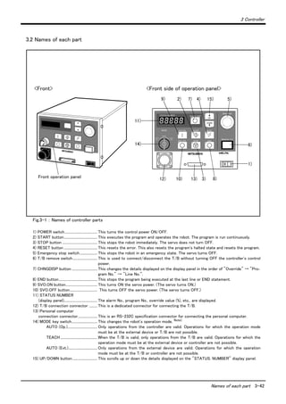 3 Controller
Names of each part 3-42
3.2 Names of each part
Fig.3-1 ： Names of controller parts
1) POWER switch..................................... This turns the control power ON/OFF.
2) START button...................................... This executes the program and operates the robot. The program is run continuously.
3) STOP button ........................................ This stops the robot immediately. The servo does not turn OFF.
4) RESET button ...................................... This resets the error. This also resets the program's halted state and resets the program.
5) Emergency stop switch.................... This stops the robot in an emergency state. The servo turns OFF.
6) T/B remove switch............................ This is used to connect/disconnect the T/B without turning OFF the controller's control
power.
7) CHNGDISP button ............................. This changes the details displayed on the display panel in the order of "Override" → "Pro-
gram No." → "Line No.".
8) END button............................................ This stops the program being executed at the last line or END statement.
9) SVO.ON button.................................... This turns ON the servo power. (The servo turns ON.)
10) SVO.OFF button............................... This turns OFF the servo power. (The servo turns OFF.)
11) STATUS NUMBER
　 (display panel)...................................... The alarm No., program No., override value (%), etc., are displayed.
12) T/B connection connector ......... This is a dedicated connector for connecting the T/B.
13) Personal computer
　 connection connector...................... This is an RS-232C specification connector for connecting the personal computer.
14) MODE key switch............................. This changes the robot's operation mode. Note)
AUTO (Op.).................................. Only operations from the controller are valid. Operations for which the operation mode
must be at the external device or T/B are not possible.
TEACH .......................................... When the T/B is valid, only operations from the T/B are valid. Operations for which the
operation mode must be at the external device or controller are not possible.
AUTO (Ext.)................................. Only operations from the external device are valid. Operations for which the operation
mode must be at the T/B or controller are not possible.
15) UP/DOWN button............................ This scrolls up or down the details displayed on the "STATUS. NUMBER" display panel.
2)
SVO OFF STOP END
SVO ONMODE
TEACH
AUTO
(Ext.)
AUTO
(Op.)
START RESET
DOWN
UP
STATUS NUMBER
REMOVE T/B
EMG.STOP
CHANG DISP
7) 4) 15) 5)
6)
1)
11)
14)
12) 10) 13) 3) 8)Front operation panel
9)
<Front> <Front side of operation panel>
 