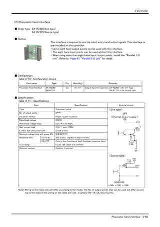 3 Controller
Pneumatic hand interface 3-60
(2) Pneumatic hand interface
■ Order type: 2A-RZ365(Sink type)
2A-RZ375(Source type)
■ Outline
This interface is required to use the robot arm's hand output signals. This interface is
pre-installed on the controller.
・ Up to eight hand output points can be used with this interface.
・ The eight hand input points can be used without this interface.
・ When using more than eight hand input/output points, install the "Parallel I/O
unit". Refer to Page 67, "Parallel I/O unit" for detail.
■ Configuration
Table 3-10 ： Configuration device
■ Specifications
Table 3-11 ： Specifications
Part name Type Qty. Mass(kg) Remarks
Pneumatic hand interface 2A-RZ365/
2A-RZ375
1pc. 0.1/0.1 Output 8 points expansion. 2A-RZ365 is the sink type.
2A-RZ375 is the source type.
Item Specification Internal circuit
Type Transistor output <Sink type>
<Source type>
* GRn ＝ GR1 ～ GR8
No. of output points 8Note1)
Note1)Wiring to the robot side will differ according to the model. The No. of output points that can be used will differ accord-
ing to the state of the wiring on the robot arm side. Example) RV-1A/2AJ has 4 points.
Insulation method Photo coupler insulation
Rated load voltage DC24V
Rated load voltage range DC21.6 to 26.4VDC
Max. current load 0.1A/ 1 point (100%)
Current leak with power OFF 0.1mA or less
Maximum voltage drop with power ON DC0.9V(TYP.)
Response time OFF-ON 2ms or less (hardware response time)
ON-OFF 2 ms or less (resistance load) (hardware response time)
Fuse rating Fuses 1.6A (each one common)
Common method 8 points, 1 common
24V
（Internal power supply）
*GRn
Fuse
1.6A
0V
Fuse
1.6A
*GRn
+24V
24GND(COM)
 