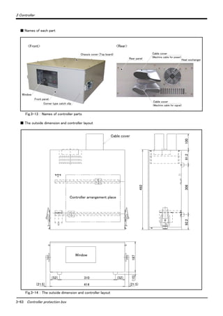 3-63 Controller protection box
3 Controller
■ Names of each part
Fig.3-13 ： Names of controller parts
■ The outside dimension and controller layout
Fig.3-14 ： The outside dimension and controller layout
Chassis cover (Top board)
Corner type catch clip
Window
Front panel
Rear panel
Cable cover
(Machine cable for power)
Heat exchanger
Cable cover
(Machine cable for signal)
<Front> <Rear>
310
414
(52) (52)
(21.5) (21.5)
187(15)
492
30691.292.2100
Window
Cable cover
Controller arrangement place
 