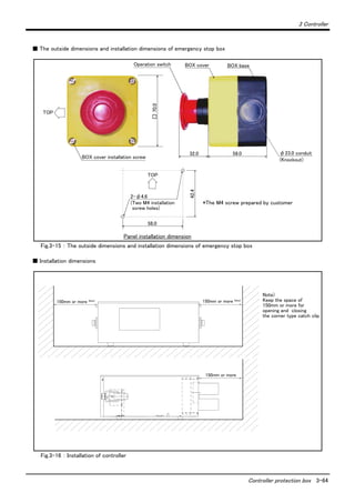 3 Controller
Controller protection box 3-64
■ The outside dimensions and installation dimensions of emergency stop box
Fig.3-15 ： The outside dimensions and installation dimensions of emergency stop box
■ Installation dimensions
Fig.3-16 ： Installation of controller
Operation switch
TOP
32.0 58.0□70.0
BOX cover BOX base
BOX cover installation screw
φ23.0 conduit
(Knockout)
*The M4 screw prepared by customer
TOP
2-φ4.6
(Two M4 installation
screw holes)
58.0
42.4
Panel installation dimension
150mm or more
Note)
Keep the space of
150mm or more for
opening and closing
the corner type catch clip.
150mm or more Note) 150mm or more Note)
 