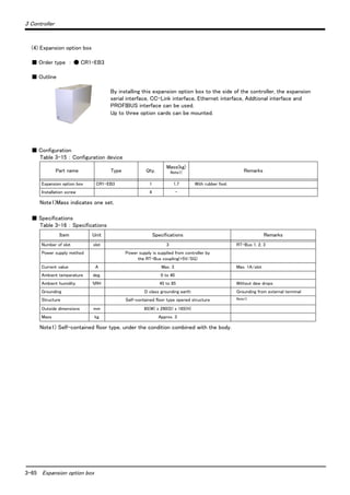 3-65 Expansion option box
3 Controller
(4) Expansion option box
■ Order type ： ● CR1-EB3
■ Outline
By installing this expansion option box to the side of the controller, the expansion
serial interface, CC-Link interface, Ethernet interface, Addtional interface and
PROFIBUS interface can be used.
Up to three option cards can be mounted.
■ Configuration
Table 3-15 ： Configuration device
■ Specifications
Table 3-16 ： Specifications
Part name Type Qty.
Mass(kg)
Note1)
Note1)Mass indicates one set.
Remarks
Expansion option box CR1-EB3 1 1,7 With rubber foot
Installation screw 4 -
Item Unit Specifications Remarks
Number of slot slot 3 RT-Bus 1, 2, 3
Power supply method Power supply is supplied from controller by
the RT-Bus coupling(+5V/SG)
Current value A Max. 3 Max. 1A/slot
Ambient temperature deg. 0 to 40
Ambient humidity %RH 45 to 85 Without dew drops
Grounding D class grounding earth Grounding from external terminal
Structure Self-contained floor type opened structure Note1)
Note1) Self-contained floor type, under the condition combined with the body.
Outside dimensions mm 85(W) x 290(D) x 165(H)
Mass kg Approx. 3
 