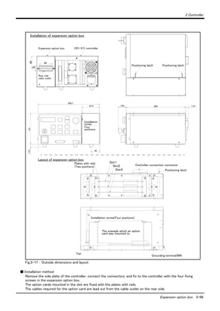 3 Controller
Expansion option box 3-66
Fig.3-17 ： Outside dimensions and layout
■ Installation method
Remove the side plate of the controller, connect the connectors, and fix to the controller with the four fixing
screws in the expansion option box.
The option cards mounted in the slot are fixed with the plates with rails.
The cables required for the option card are lead out from the cable outlet on the rear side.
60
65
24
（38） 290 （13）
299.7
87.5
151（15）
42
Installation of expansion option box
Expansion option box
Positioning latch Positioning latch
Installation
screw
Four
positions
CR1-571 controller
Rear side
cable outlet
Slot１
Slot２
Slot３
Controller connection connector
Fan
Installation screw(Four positions)
Grounding terminal(M4)
Plates with rails
(Two positions)
Layout of expansion option box
Positioning latch
The example which an option
card was mounted to.
 