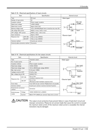 3 Controller
Parallel I/O unit 3-68
Table 3-18 ： Electrical specifications of input circuits
Table 3-19 ： Electrical specifications for the output circuits
The output circuit protective fuses prevent failure in case of load short-circuit and
improper connections. Please do not connect loads that cause the current to exceed
the maximum rated current. If the maximum rated current is exceeded, the internal
transistors may be damaged.
Item Specification Internal circuit
Type DC input <Sink type>
<Source type>
Number of input points 32
Insulation method Photo coupler insulation
Rated input voltage 12VDC/24VDC
Rated input current Approx 3mA/7mA
Working voltage range 10.2 to 26.4VDC(Ripple factor should be less than 5%.)
ON voltage/ON current 8VDC or more/ 2mA or more
OFF voltage/ OFF current 4VDC or less/ 1mA or less
Input resistance Approx. 3.3kΩ
Response time OFF-ON 10ms or less (24VDC)
ON-OFF 10ms or less (24VDC)
Common method 8 points per common
External cable connection method Connector
Item Specification Internal circuit
Type Transistor output <Sink type>
<Source type>
No. of output points 32
Insulation method Photo-coupler insulation
Rated load voltage 12VDC/24VDC
Rated load voltage range 10.2 to 30VDC(peak voltage 30VDC)
Max. load current 0.1A/point (100％)
Leakage current at OFF 0.1mA or less
Max. voltage drop at ON 0.9VDC(TYP.)
Response time
OFF-ON
2ms or less
(hardware response time)
ON-OFF
2ms or less
(Resistance load) (hardware response time)
Fuse rating Fuse 3.2A (one per common) Replacement not possible
Common method 8 points per common (common terminal: 8 points)
External wire connection
method
Connector
External power
supply
Voltage 12VDC/24VDC(10.2 to 30VDC)
Current 60mA (TYP. 24VDC per common) (base drive current)
3.3K Input
820
24V/12V
(COM)
3.3K Input
820
0V(COM)
(24/12V)
Outline
(0V)Fuse
Fuse (24/12V)
Outline
(0V)
CAUTION
 