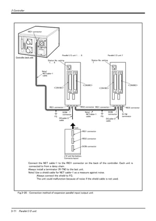 3-71 Parallel I/O unit
3 Controller
Fig.3-20 ： Connection method of expansion parallel input/output unit
＜CN100＞
＜CN300＞
＜CN100＞
＜CN300＞
DCIN
connector
DCcable-2
cable
RIO1 connector
RIO1 connector
NETcable-1
cable
DCcable-2
cable
RIO2 connector
RIO1 connector
DCIN connector
Front
FGFG
Note)
Controller back side
Parallel I/O unit 1 . . . 6 Parallel I/O unit 7
Station No. setting
1 . . . 6
NETcable-1
cable
Note)
RIO2 connector RIO2 connectorRIO1 connector
R-TM
terminator
Station No. setting
7
I/O unit the bottom
Connecta layout
DCIN
connector
Connect the NET cable-1 to the RIO1 connector on the back of the controller. Each unit is
connected to from a daisy chain.
Always install a terminator (R-TM) to the last unit.
Note) Use a shield cable for NET cable-1 as a measure against noise.
Always connect the shield to FG.
The unit could malfunction because of noise if the shield cable is not used.
 